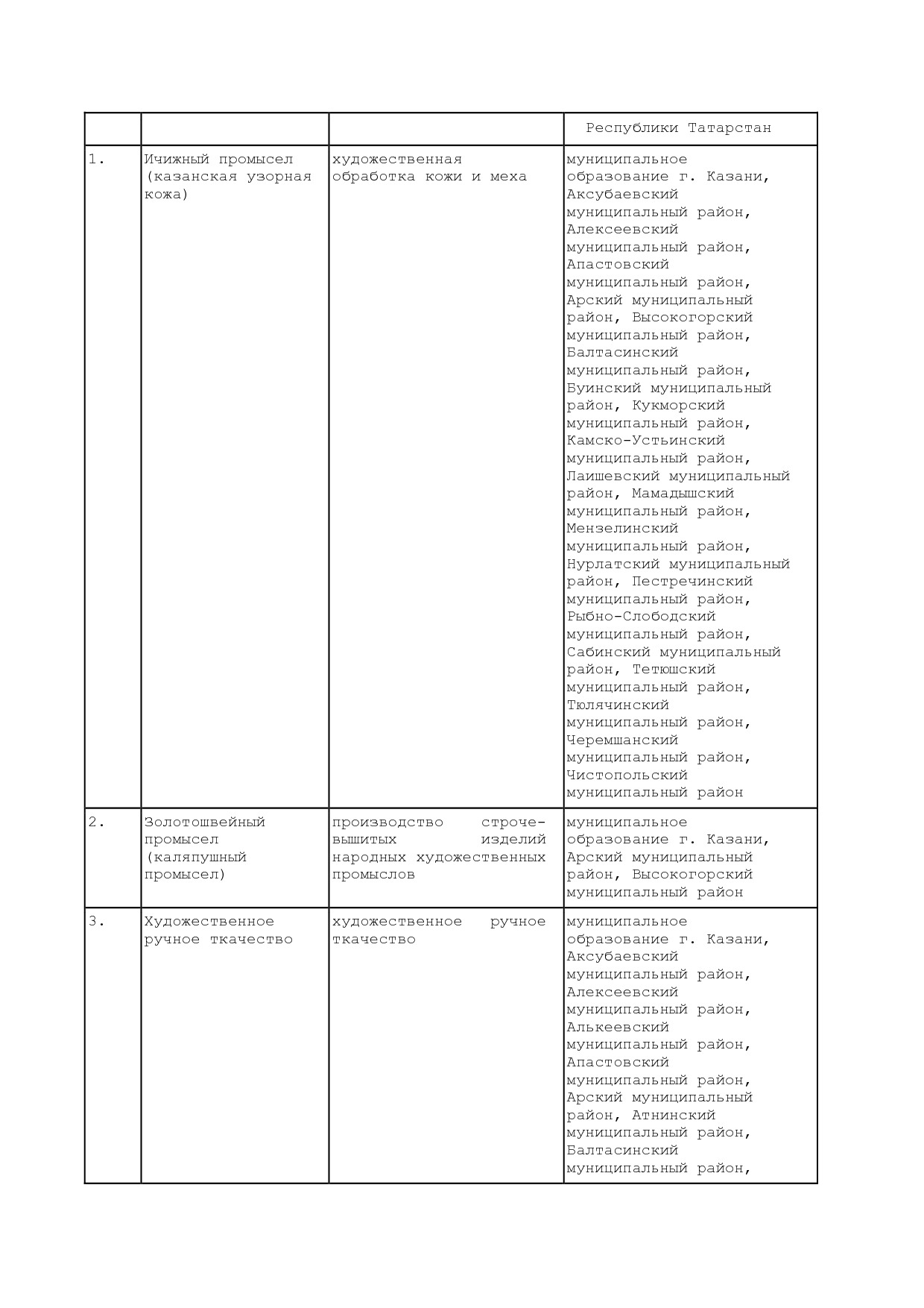 Постановление КМ РТ от 12_03_2010 N 130  Об установлении мес.pdf