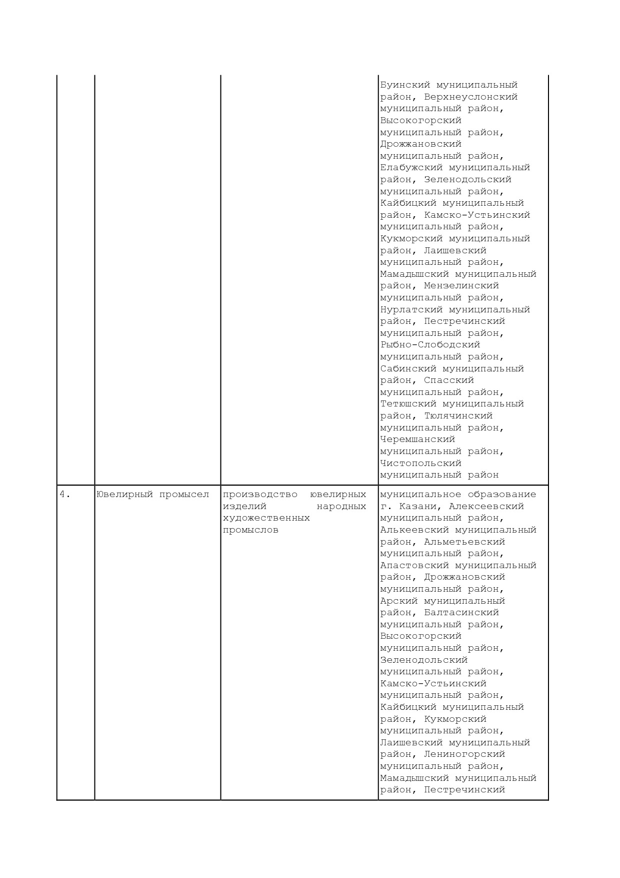 Постановление КМ РТ от 12_03_2010 N 130  Об установлении мес.pdf