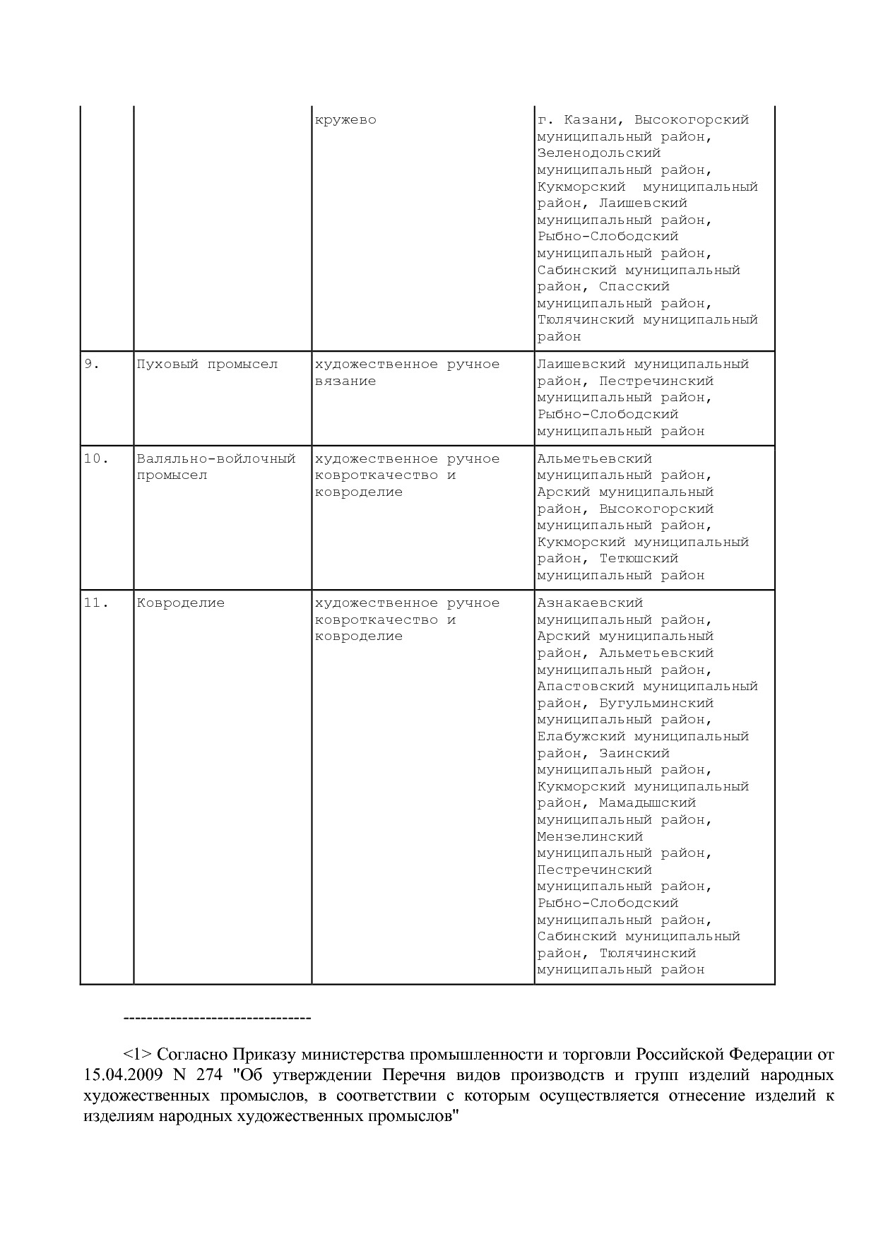 Постановление КМ РТ от 12_03_2010 N 130  Об установлении мес.pdf
