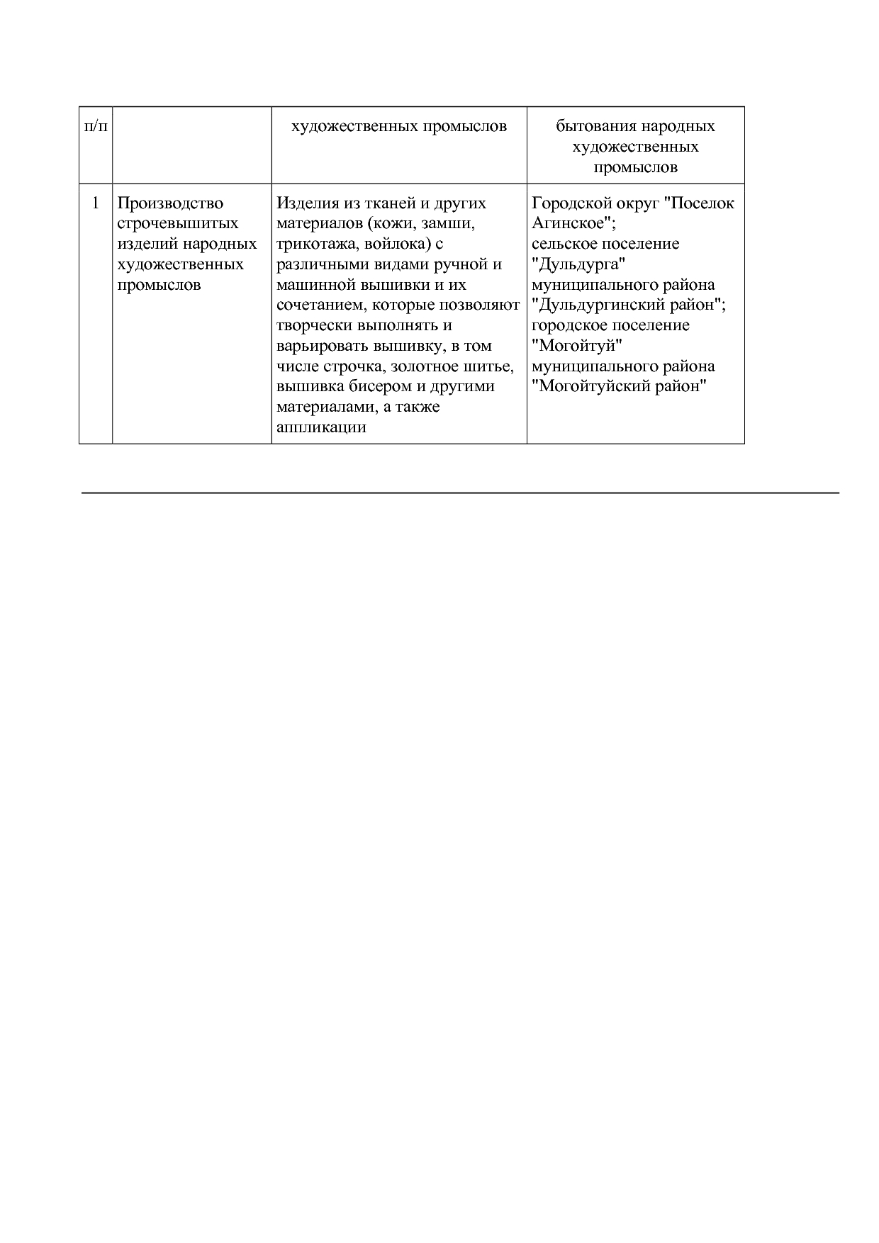Постановление Правительства Забайкальского края от 28_12_201.pdf