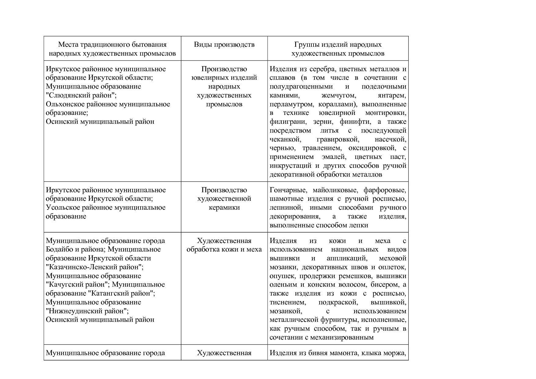 Постановление Правительства Иркутской области от 05_03_2018.pdf