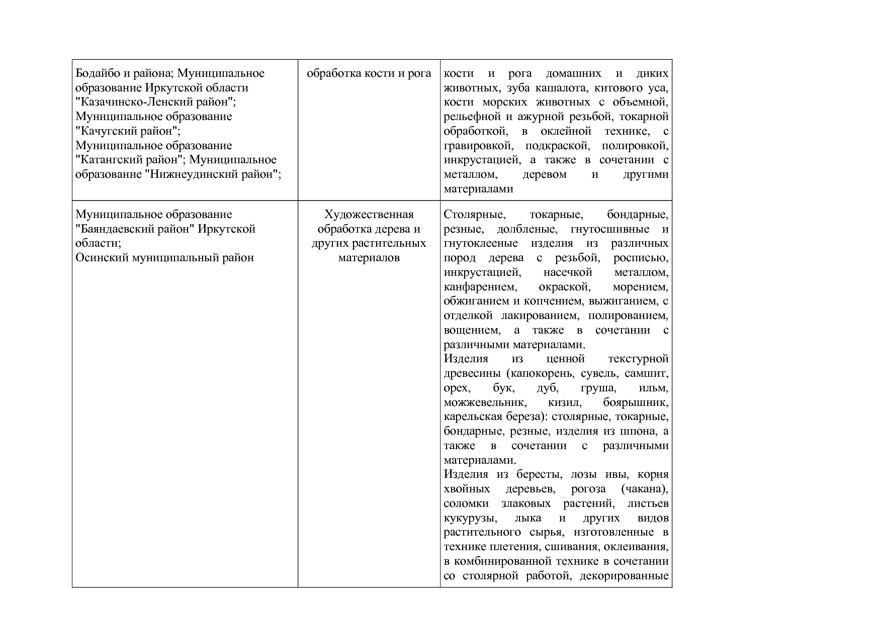 Постановление Правительства Иркутской области от 05_03_2018.pdf