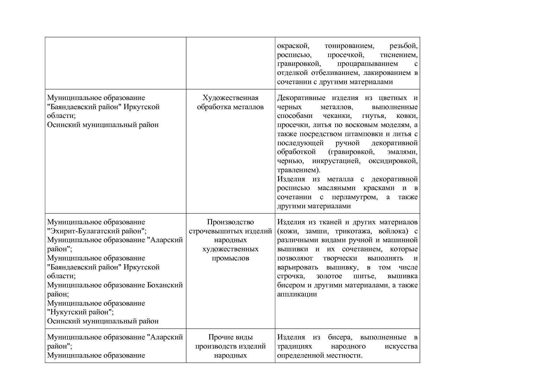 Постановление Правительства Иркутской области от 05_03_2018.pdf