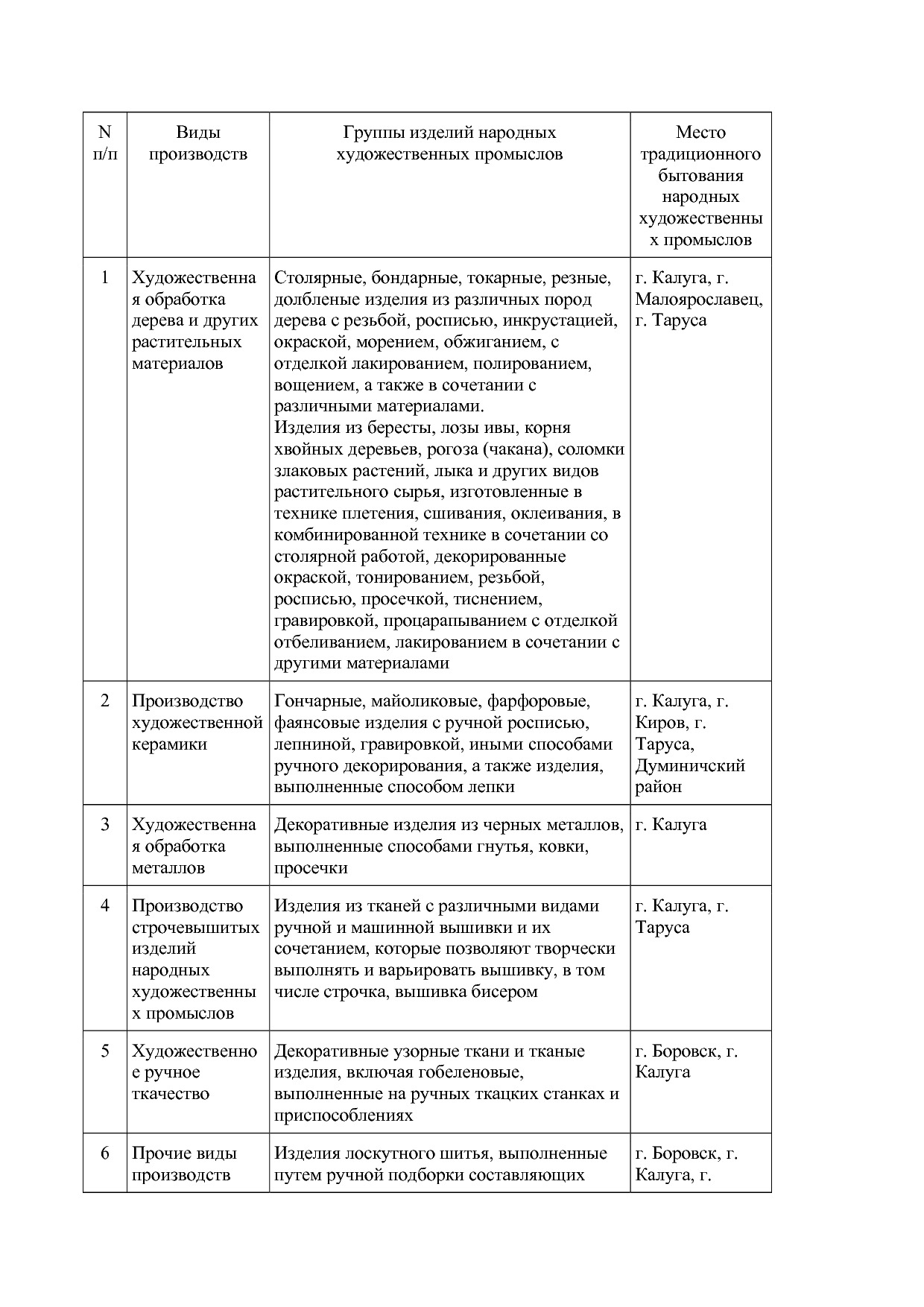 Постановление Правительства Калужской области от 21_08_2001.pdf