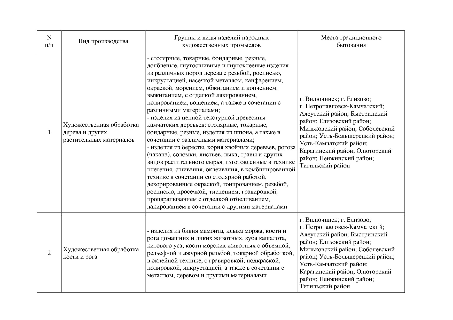 Постановление Правительства Камчатского края от 06_12_2016 N.pdf