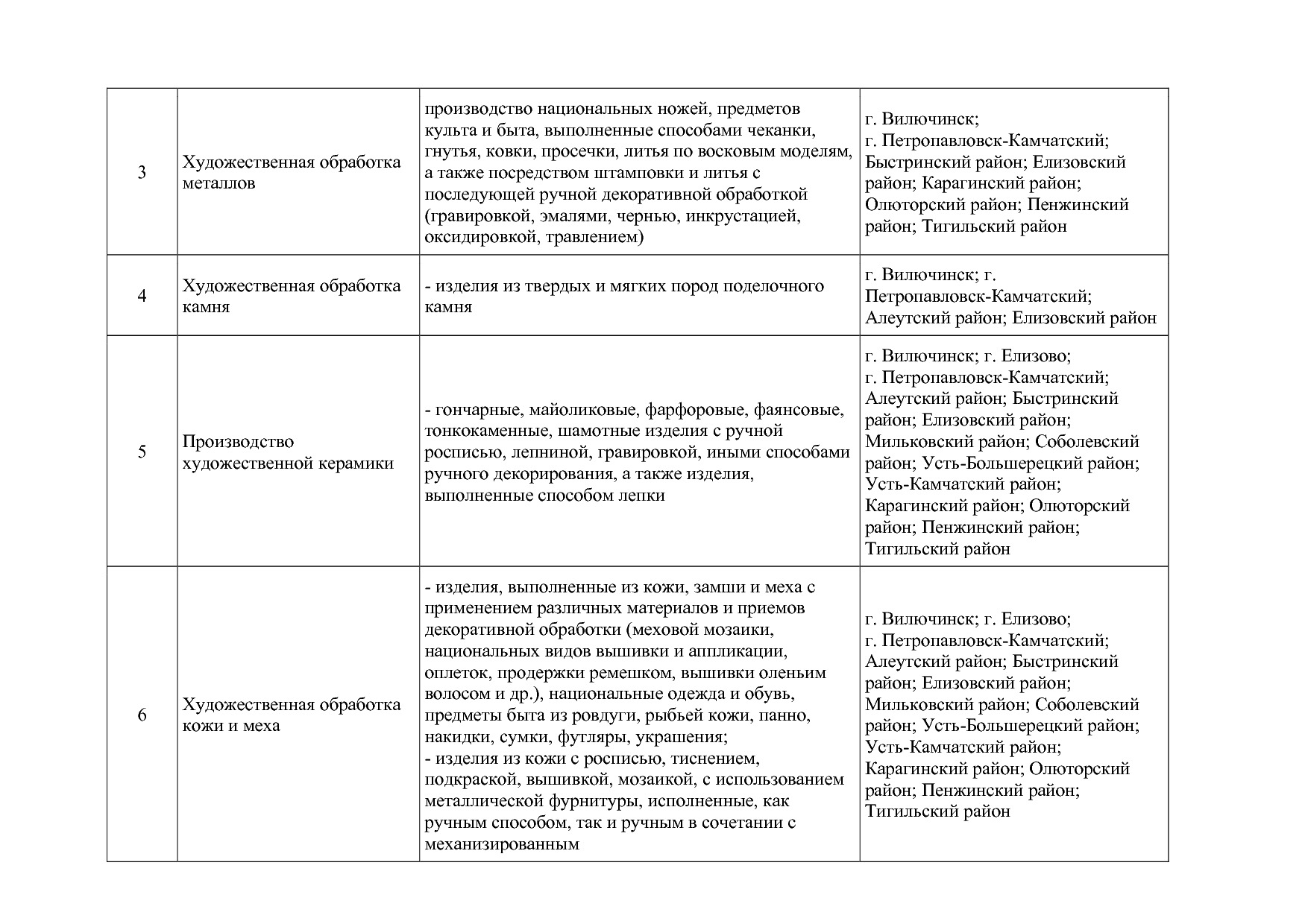 Постановление Правительства Камчатского края от 06_12_2016 N.pdf