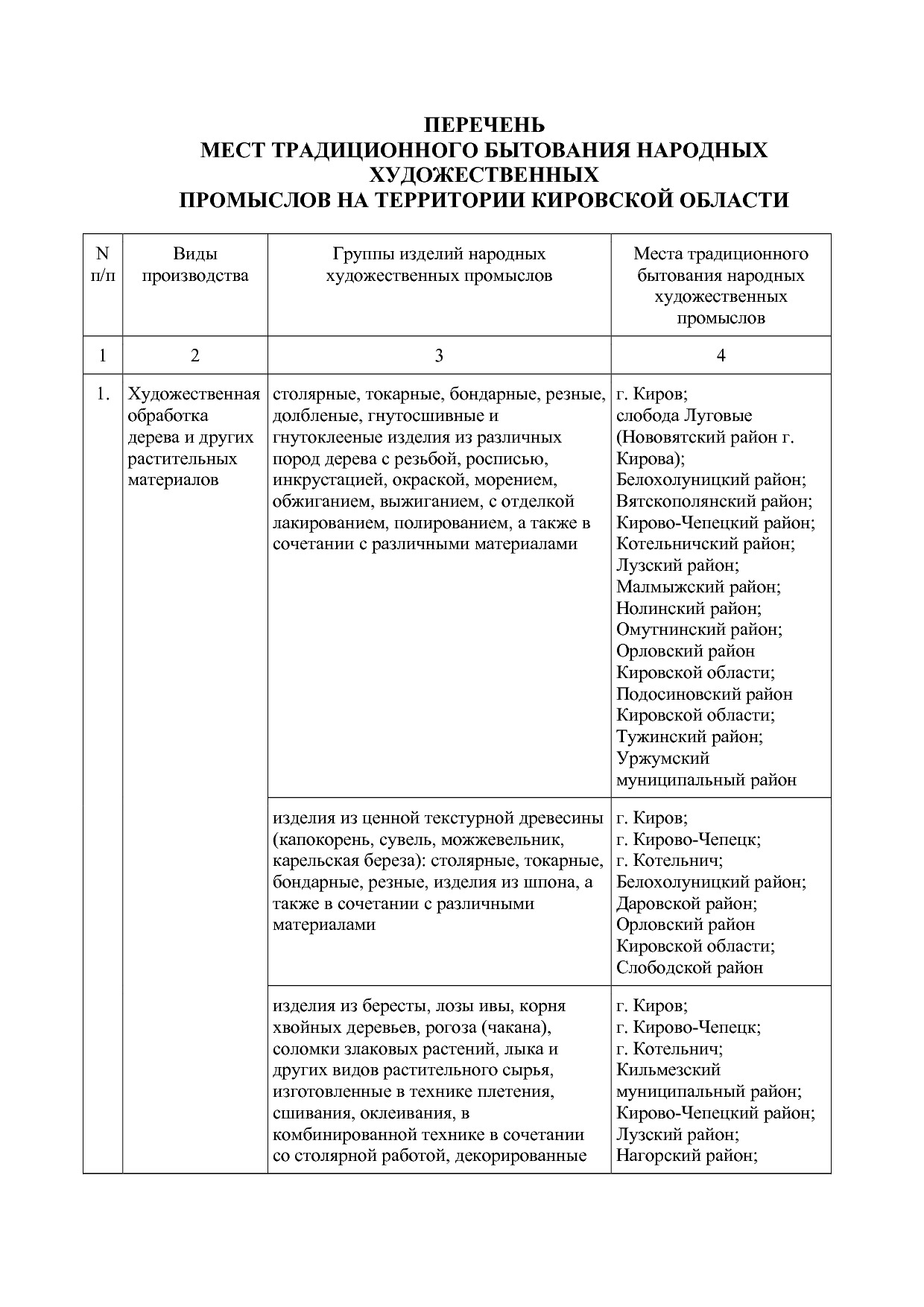 Постановление Правительства Кировской области от 23_08_2016.pdf