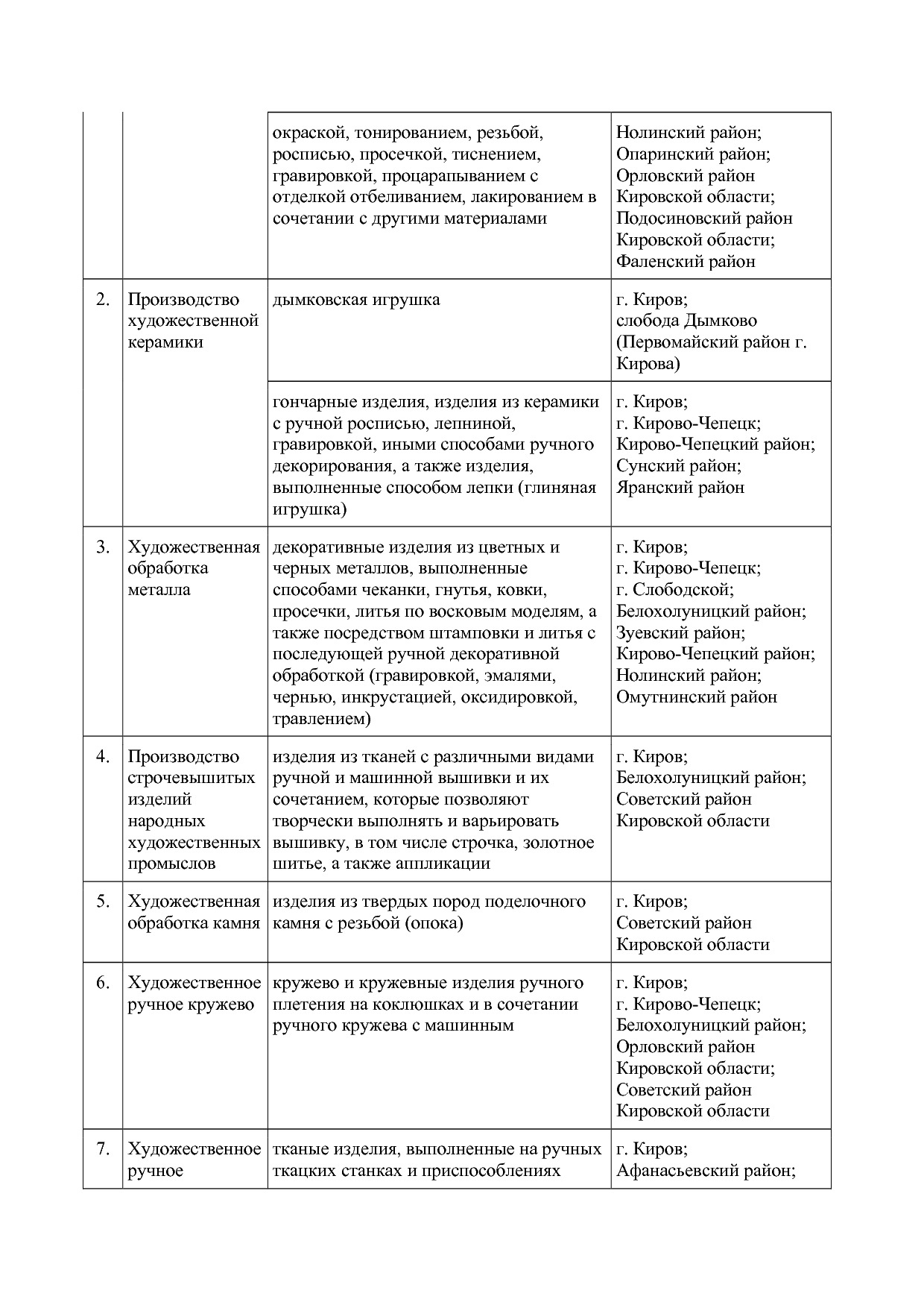 Постановление Правительства Кировской области от 23_08_2016.pdf
