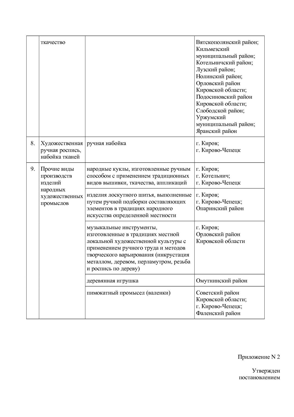 Постановление Правительства Кировской области от 23_08_2016.pdf