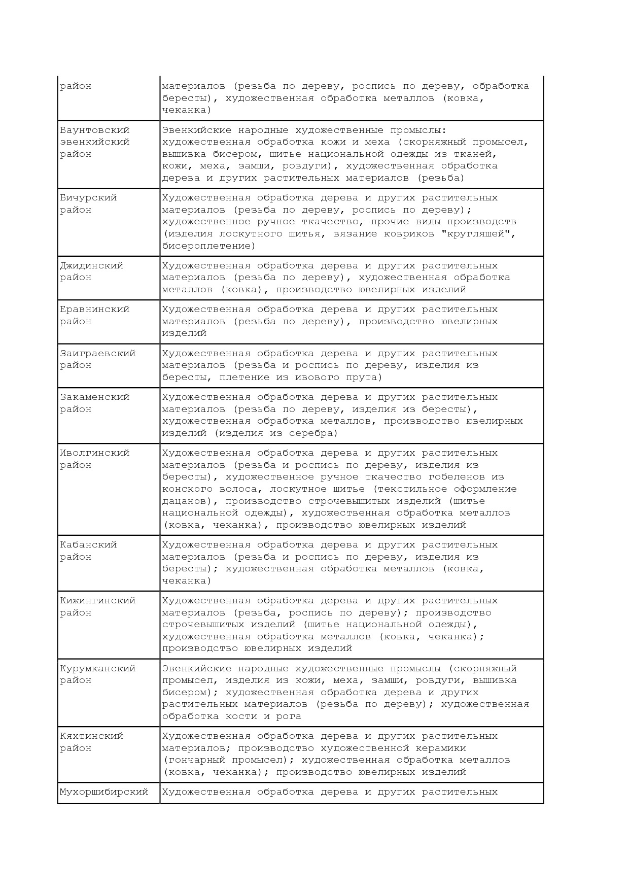 Постановление Правительства РБ от 29_11_2012 N 709  О Перечн.pdf