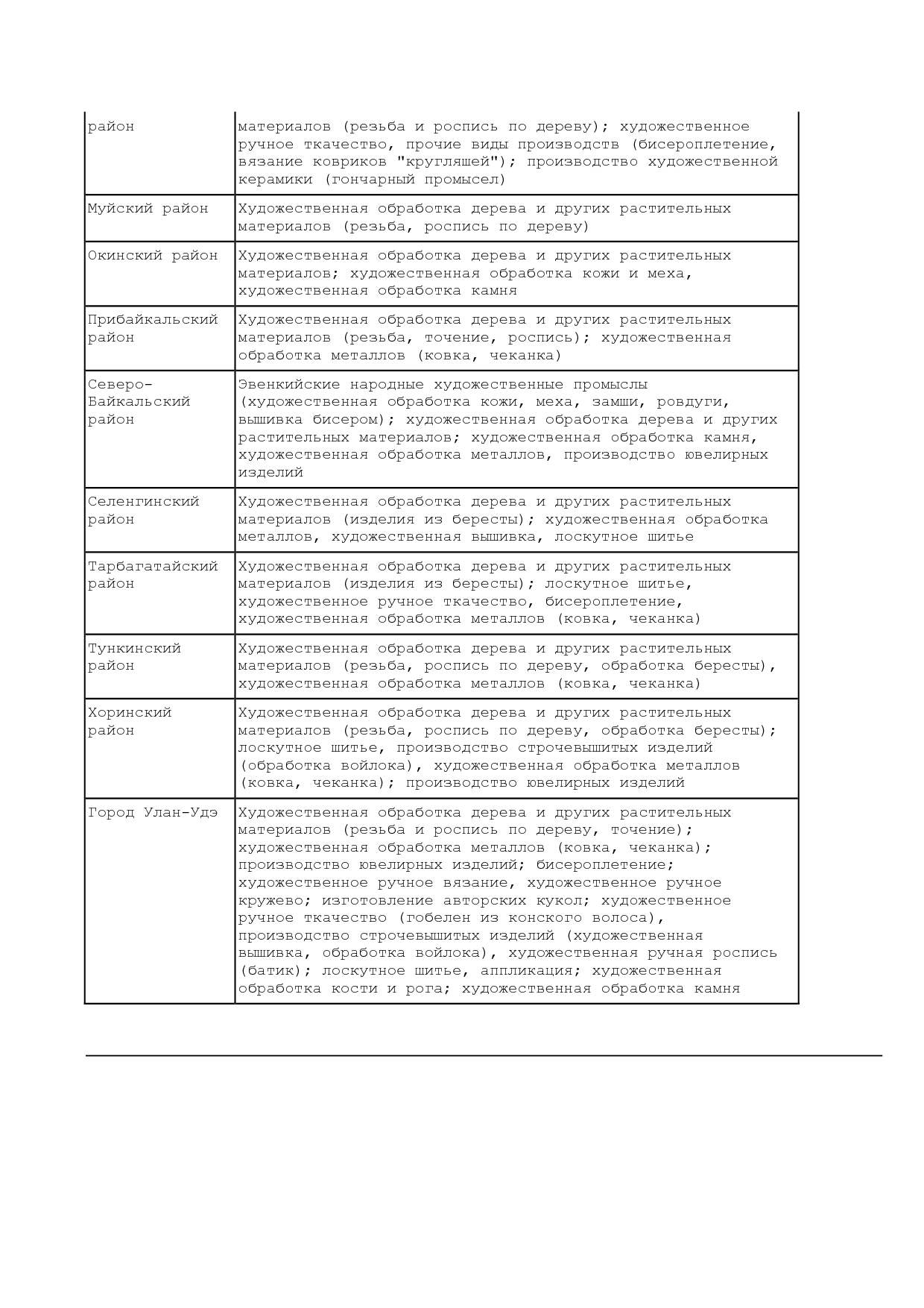 Постановление Правительства РБ от 29_11_2012 N 709  О Перечн.pdf