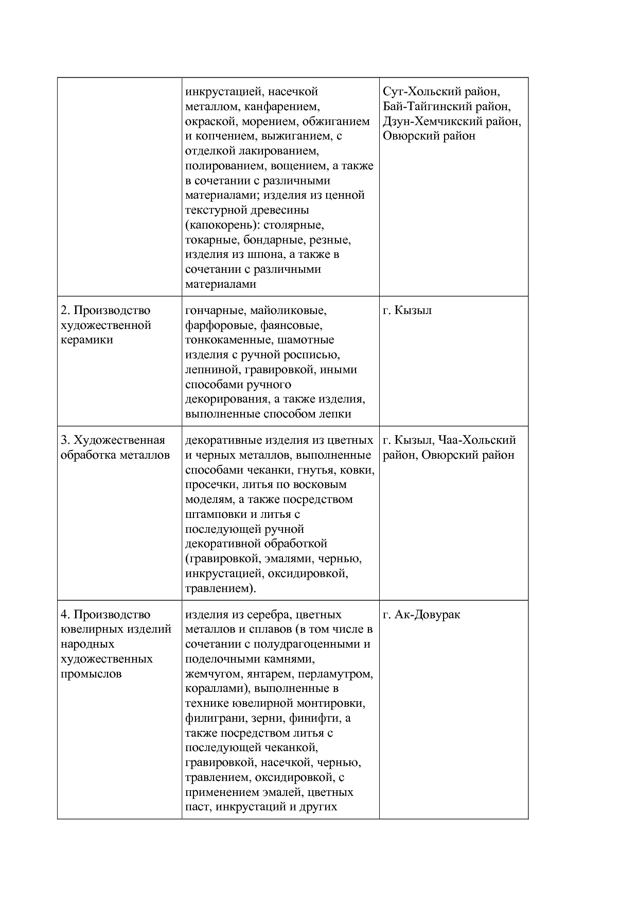 Постановление Правительства Республики Тыва от 27_12_2019 N.pdf