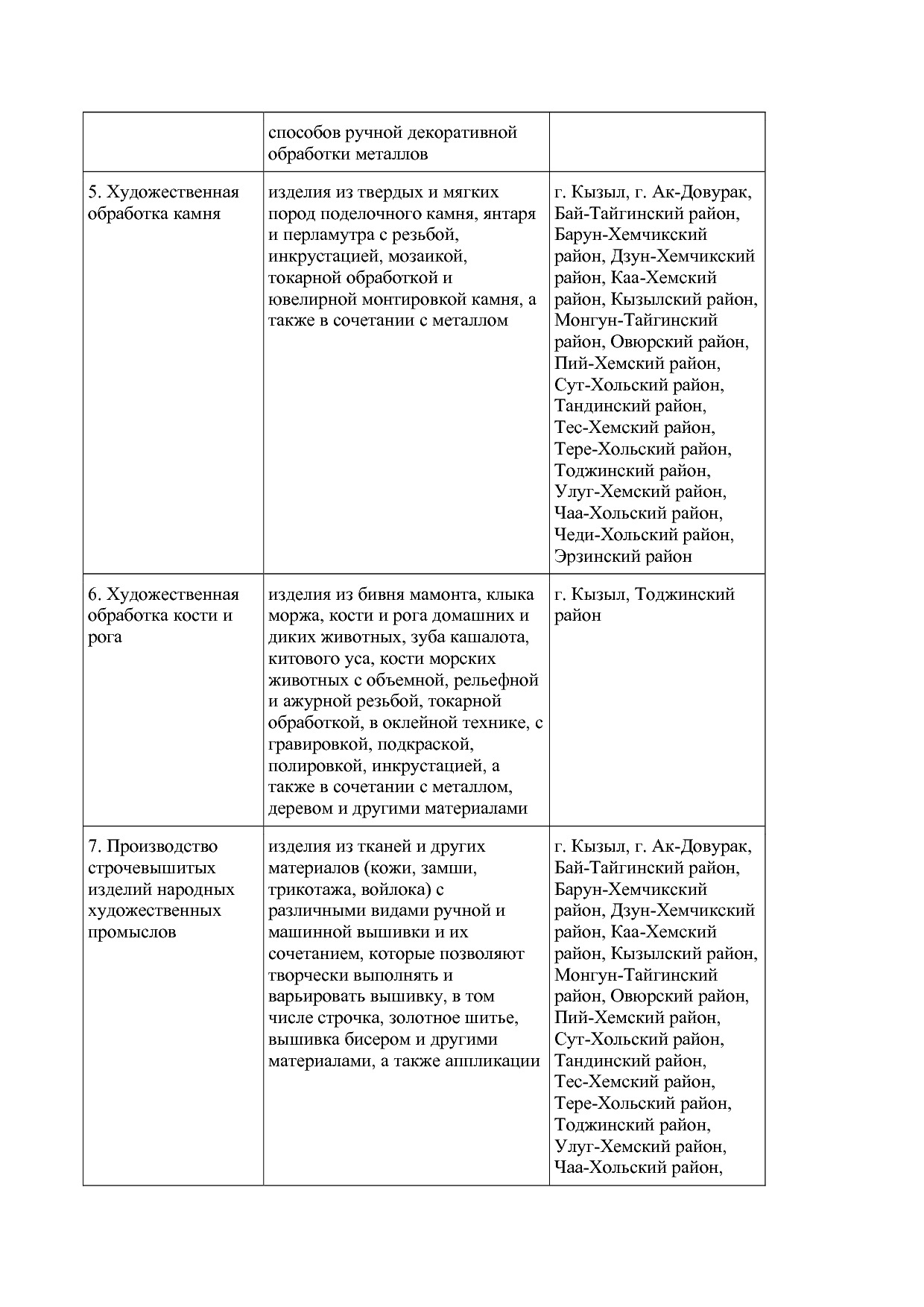 Постановление Правительства Республики Тыва от 27_12_2019 N.pdf