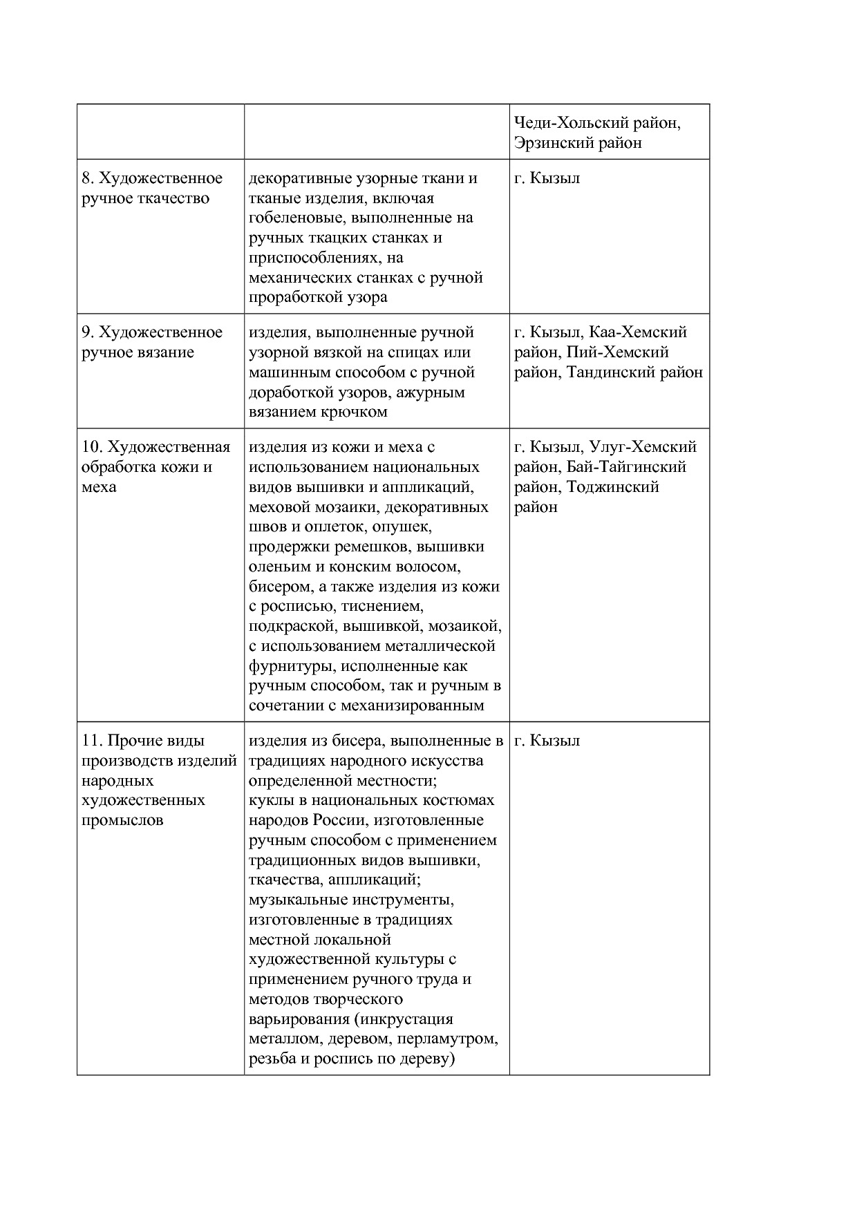 Постановление Правительства Республики Тыва от 27_12_2019 N.pdf