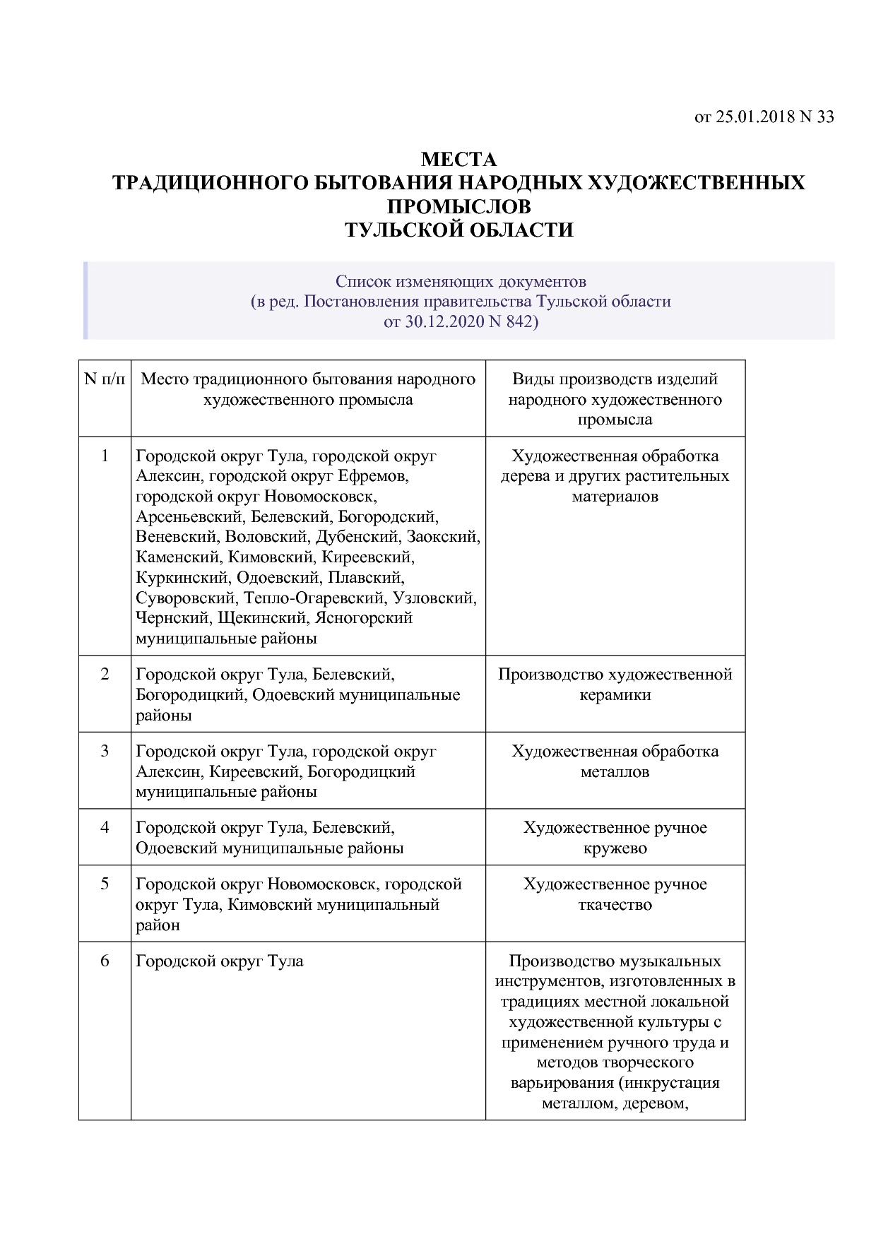 Постановление правительства Тульской области от 25_01_2018 N.pdf