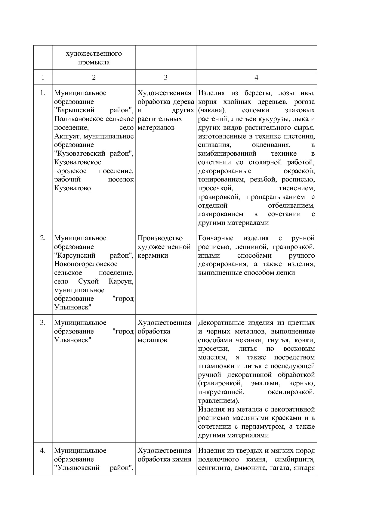Постановление Правительства Ульяновской области от 25_12_201.pdf