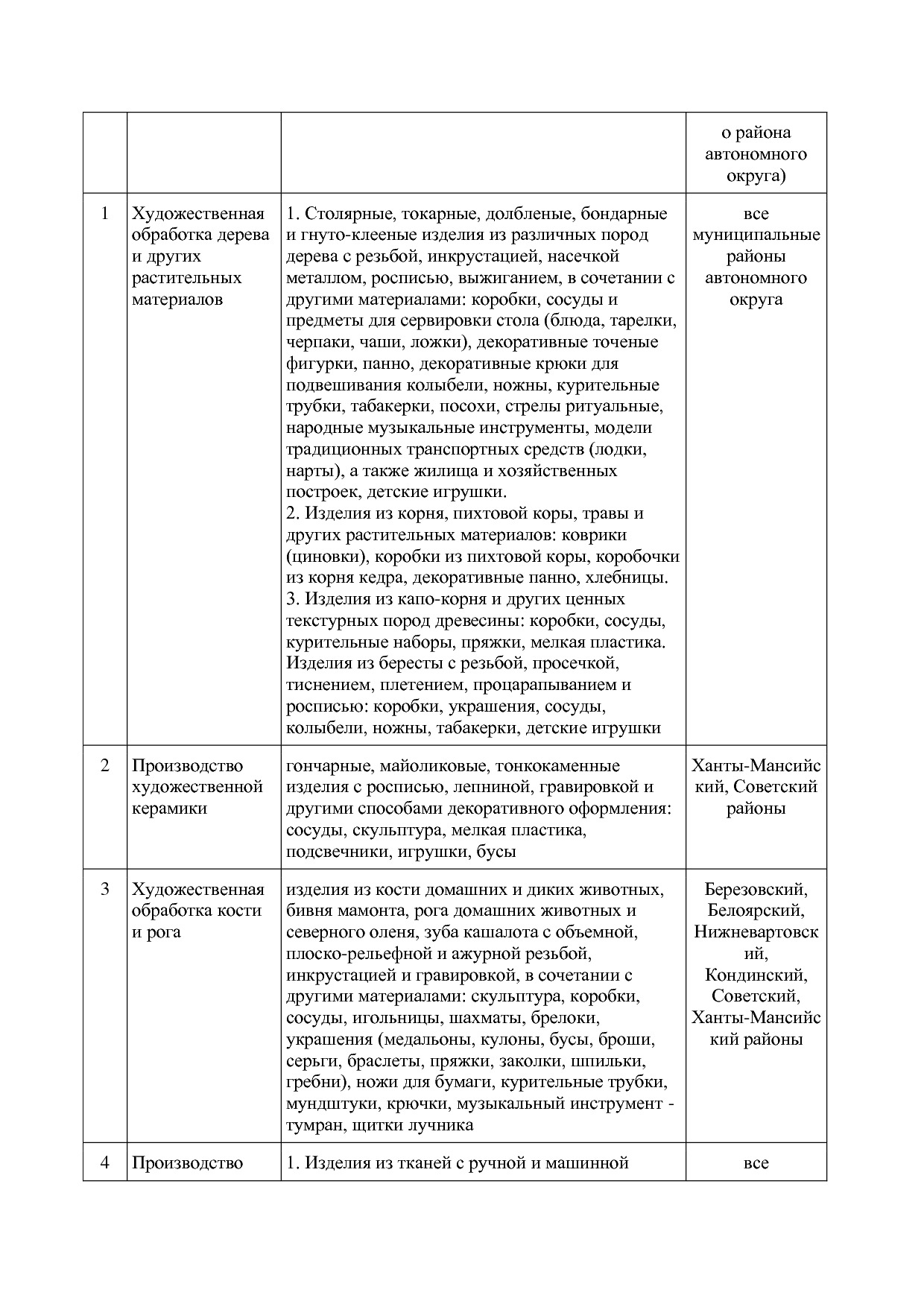 Постановление Правительства ХМАО - Югры от 10_08_2007 N 202-.pdf