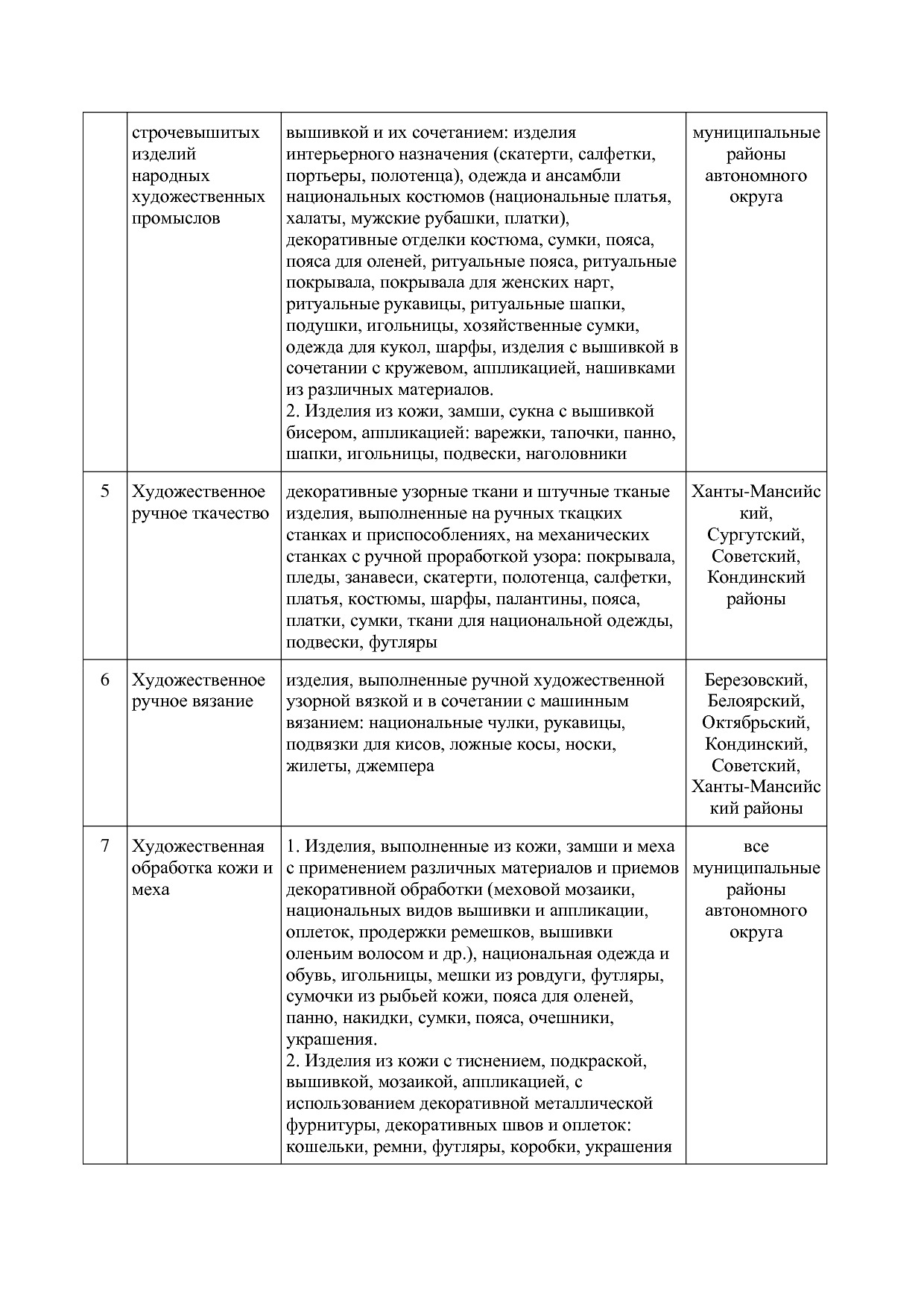 Постановление Правительства ХМАО - Югры от 10_08_2007 N 202-.pdf
