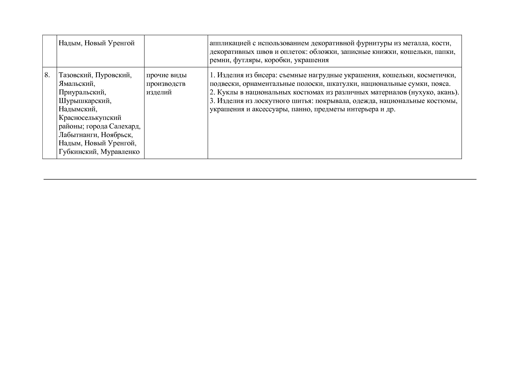 Постановление Правительства ЯНАО от 06_06_2011 N 365-П (ред_.pdf
