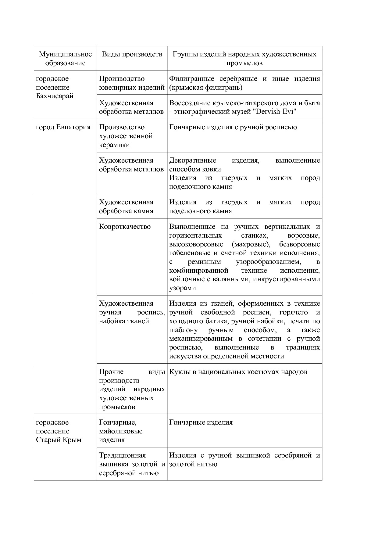 Постановление Совета министров Республики Крым от 12_10_2018.pdf