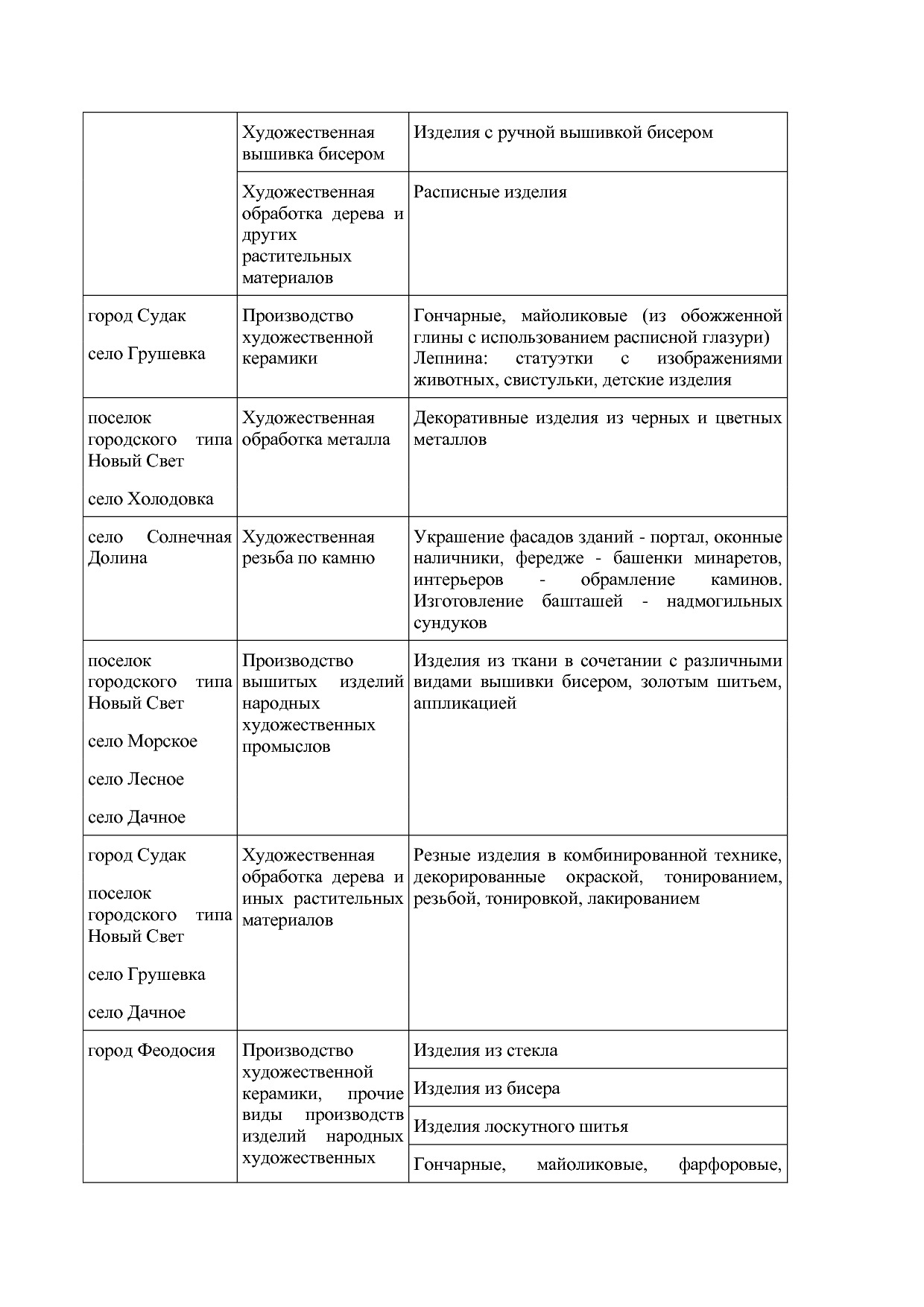 Постановление Совета министров Республики Крым от 12_10_2018.pdf
