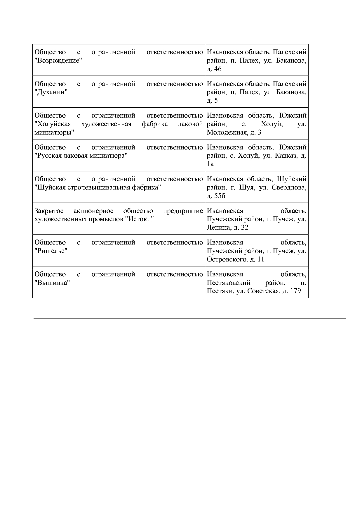 Распоряжение Губернатора Ивановской области от 27_05_2021 N.pdf