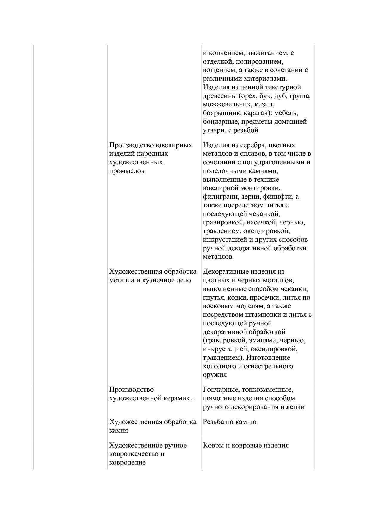 Распоряжение Правительства Республики Северная Осетия-Алания.pdf