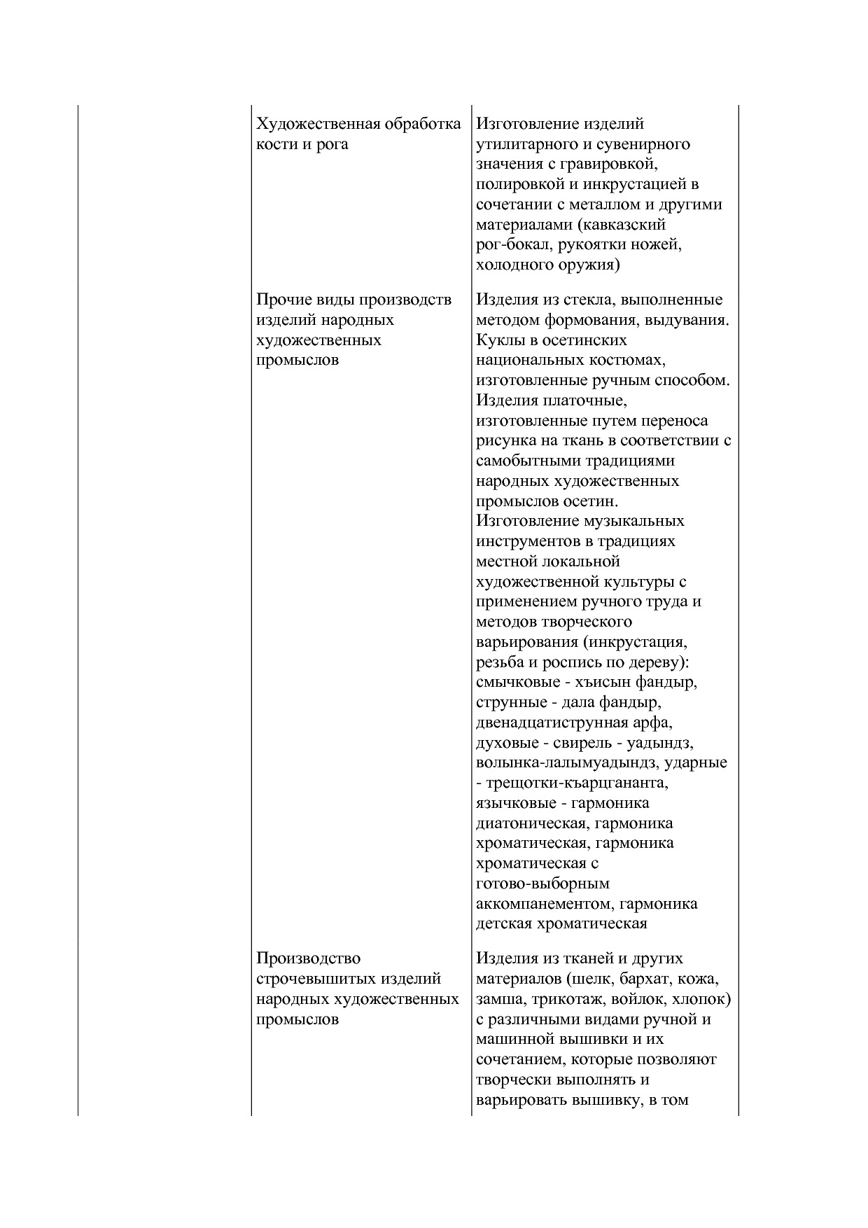 Распоряжение Правительства Республики Северная Осетия-Алания.pdf