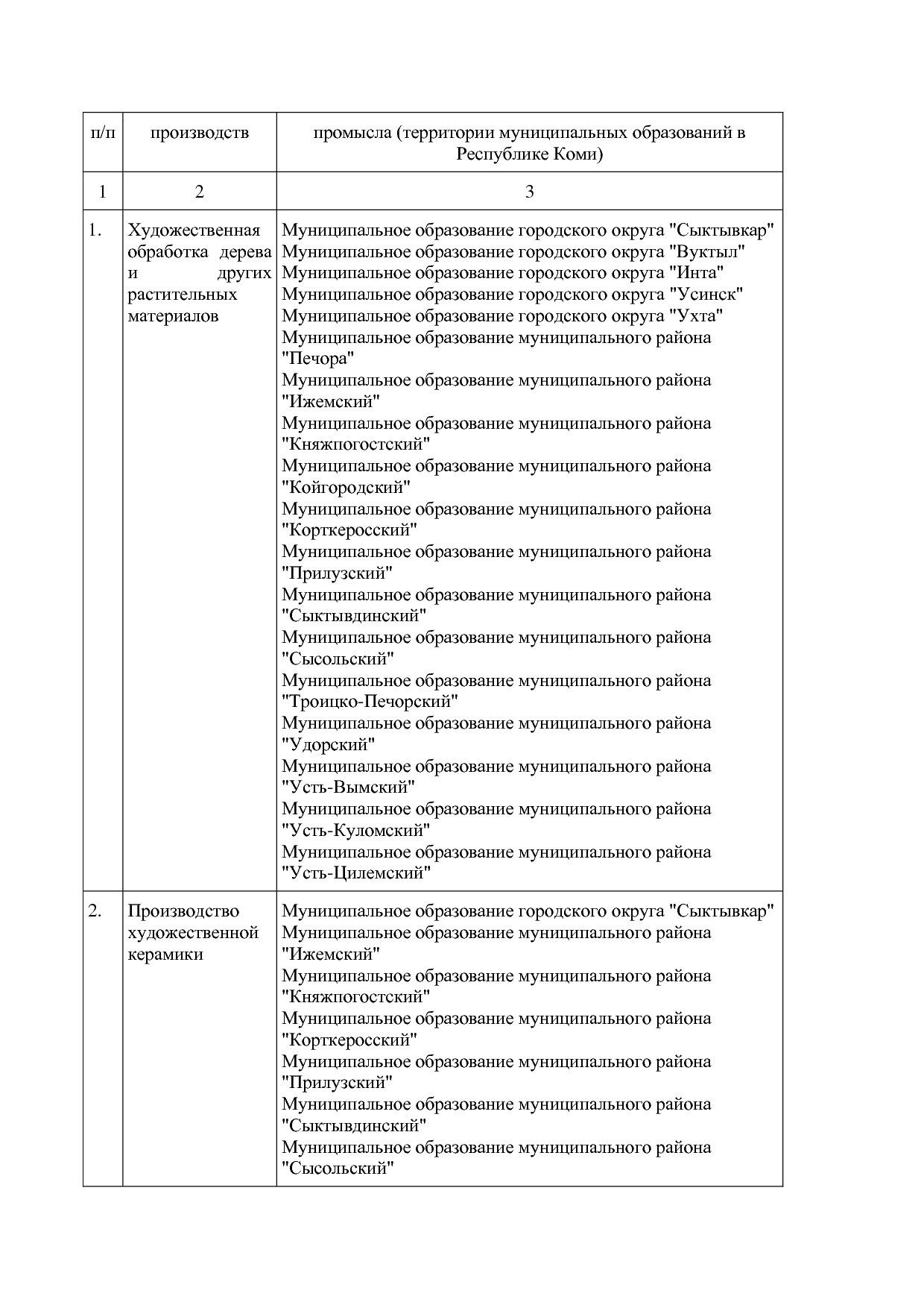 Распоряжение Правительства РК от 10_02_2010 N 41-р (ред_ от.pdf