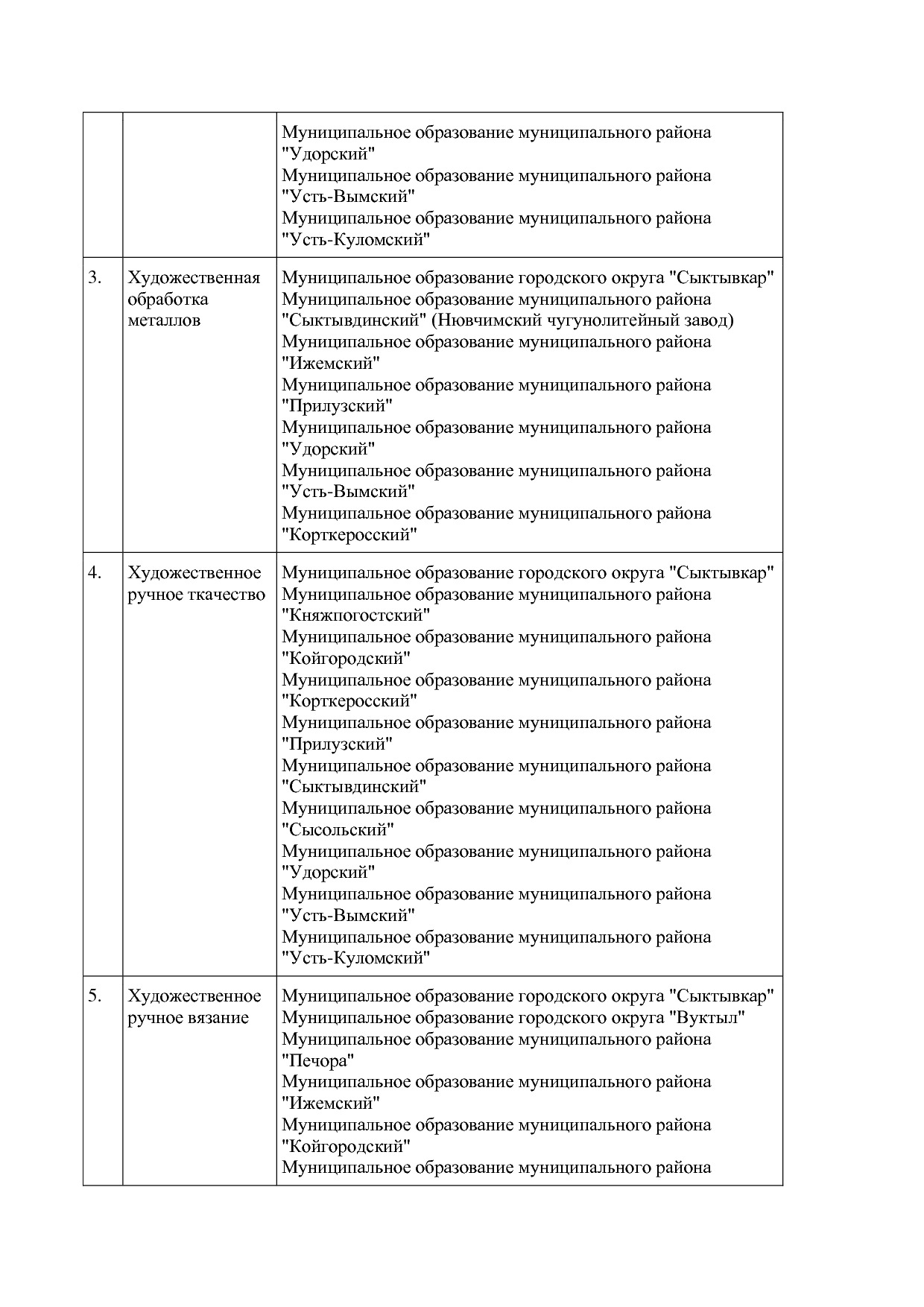 Распоряжение Правительства РК от 10_02_2010 N 41-р (ред_ от.pdf