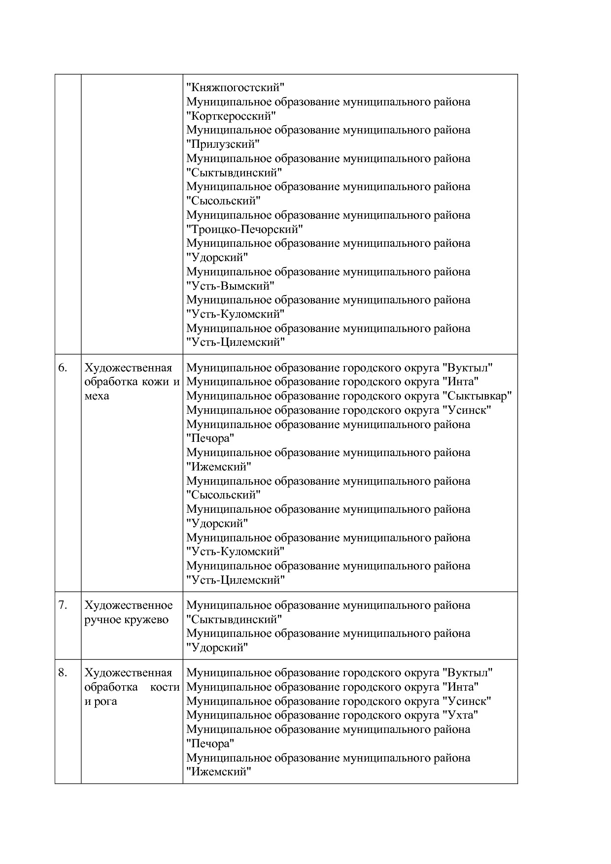 Распоряжение Правительства РК от 10_02_2010 N 41-р (ред_ от.pdf