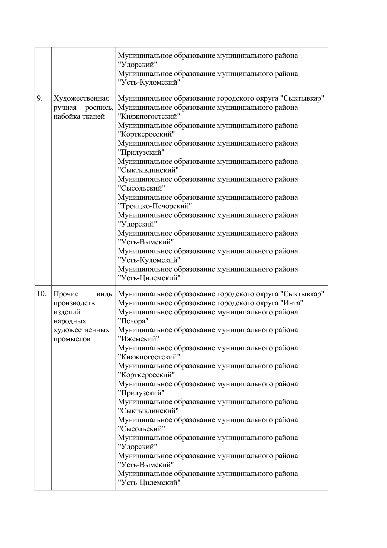 Распоряжение Правительства РК от 10_02_2010 N 41-р (ред_ от.pdf