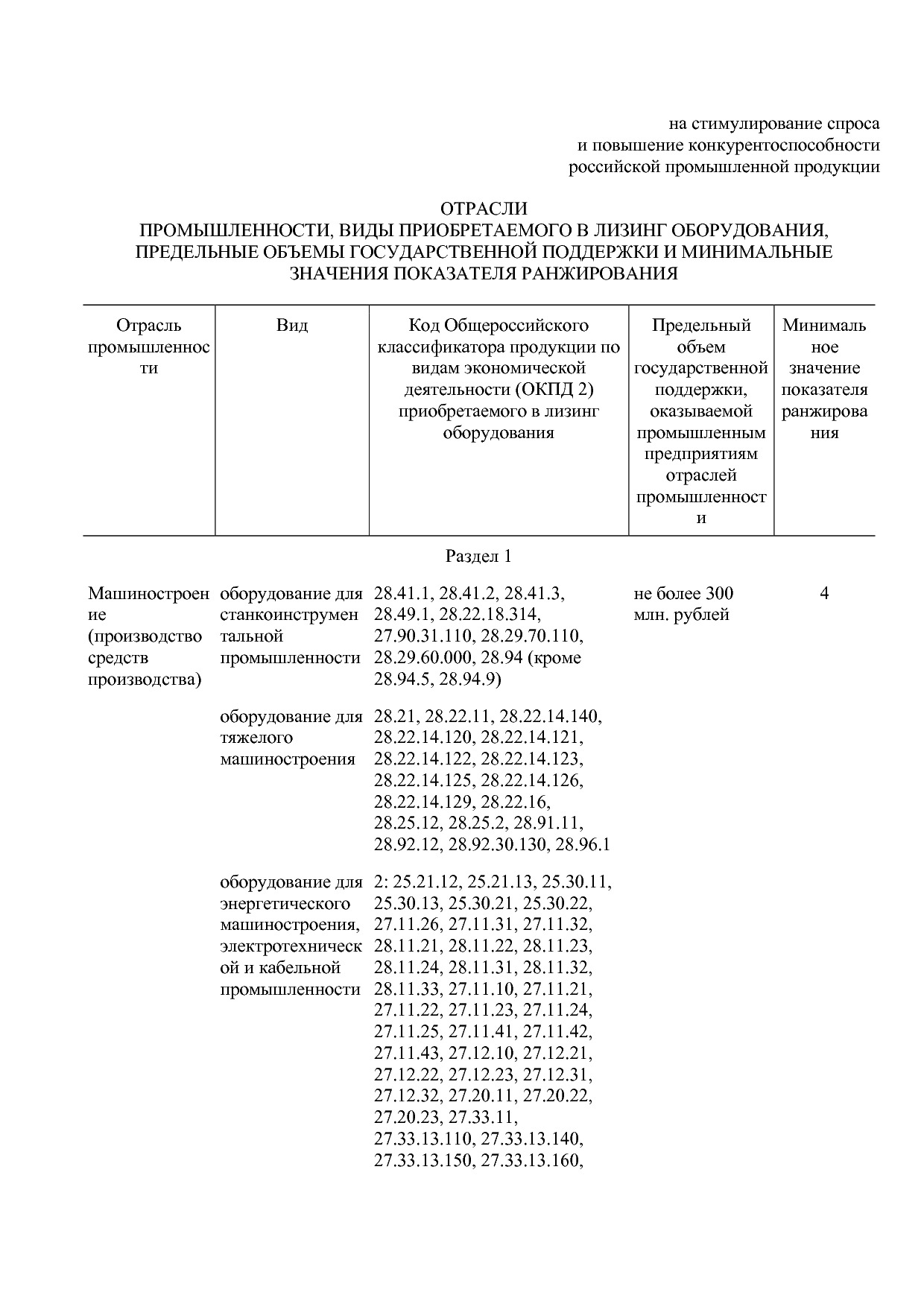 Постановление Правительства РФ от 02_09_2020 N 1340 (ред_ от.pdf