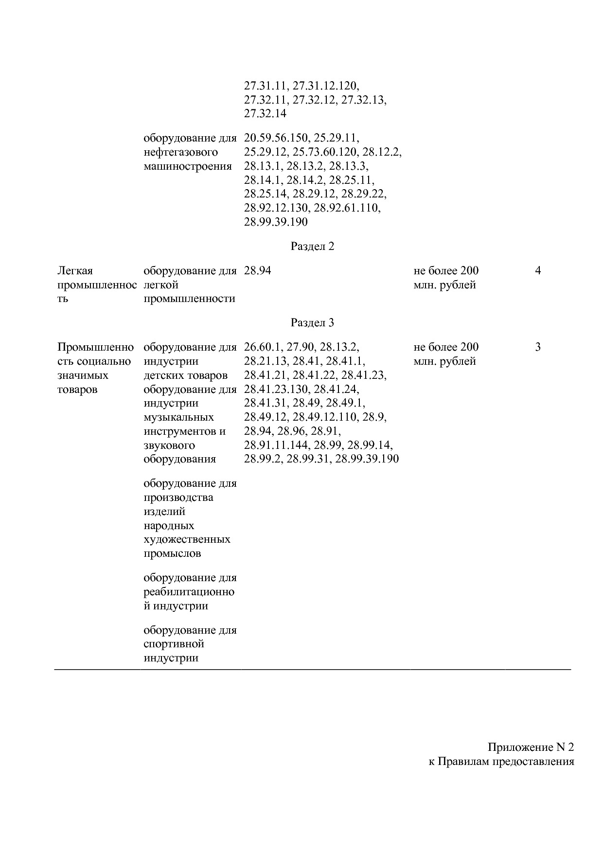 Постановление Правительства РФ от 02_09_2020 N 1340 (ред_ от.pdf