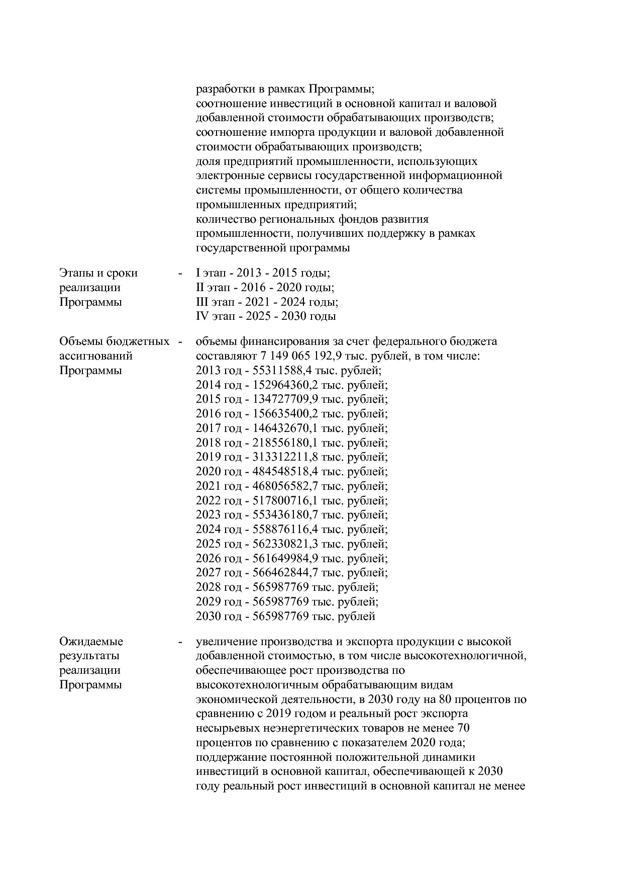 Постановление Правительства РФ от 15_04_2014 N 328 (ред_ от.pdf