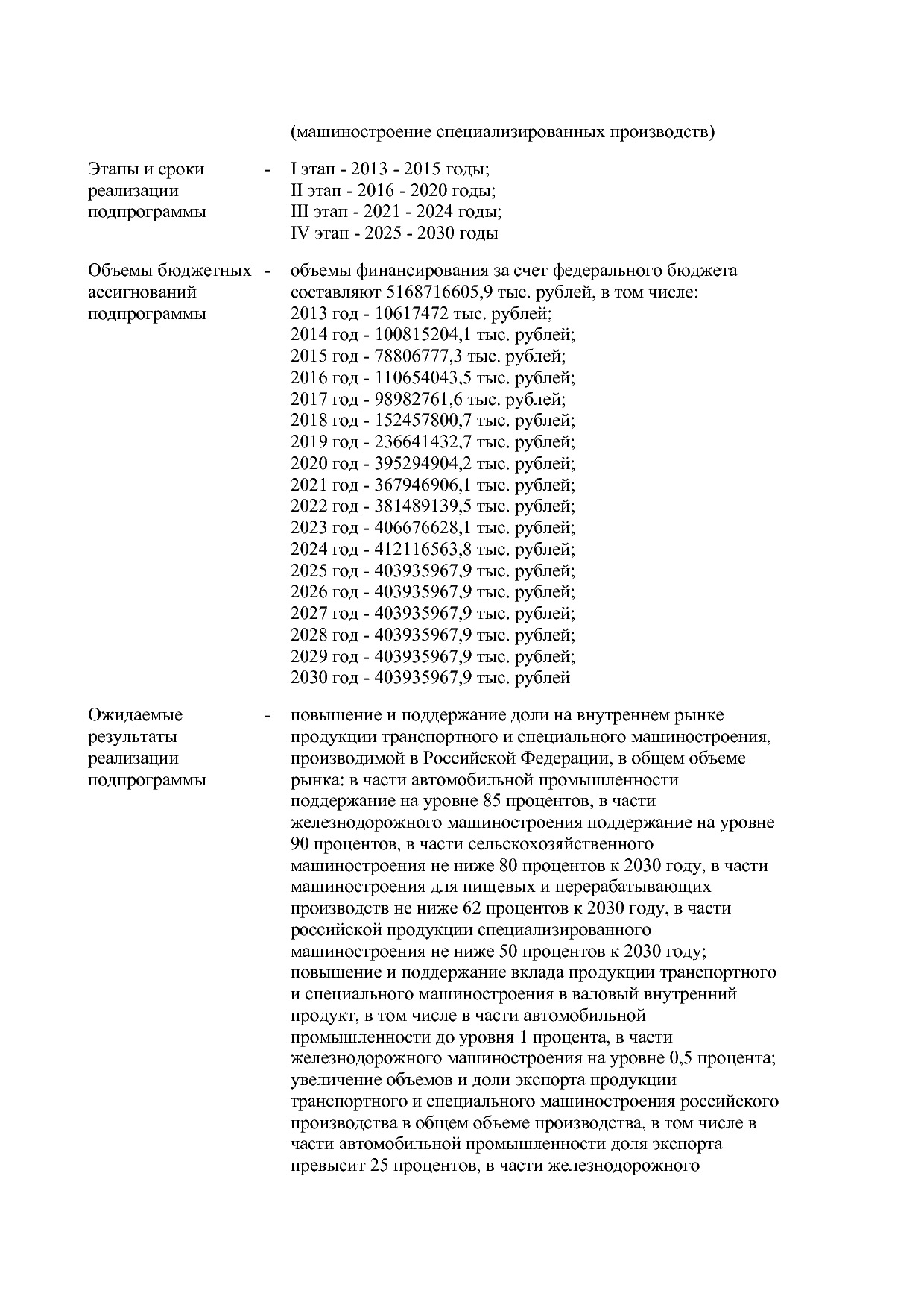 Постановление Правительства РФ от 15_04_2014 N 328 (ред_ от.pdf