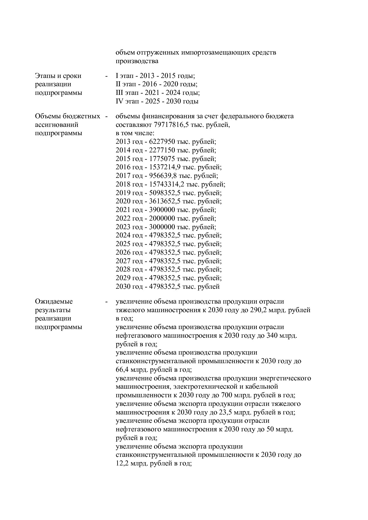 Постановление Правительства РФ от 15_04_2014 N 328 (ред_ от.pdf