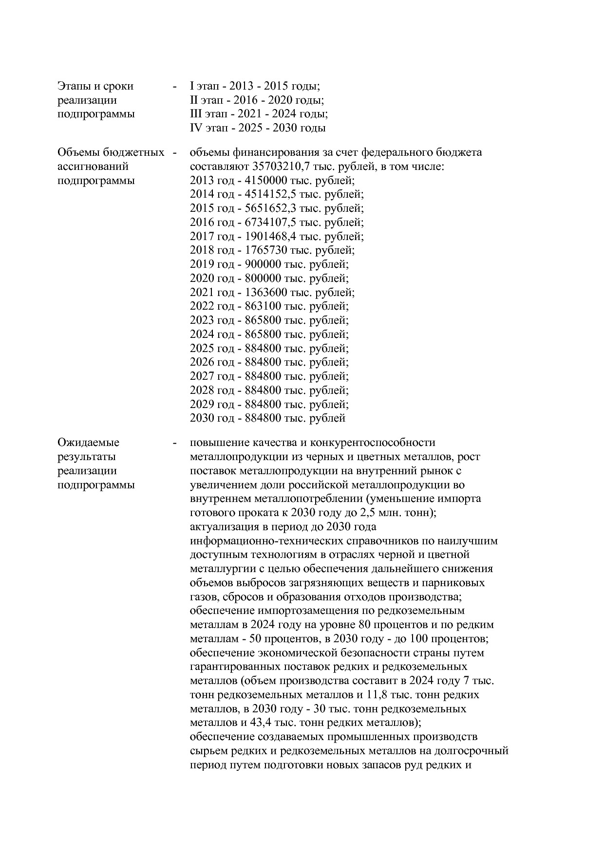 Постановление Правительства РФ от 15_04_2014 N 328 (ред_ от.pdf