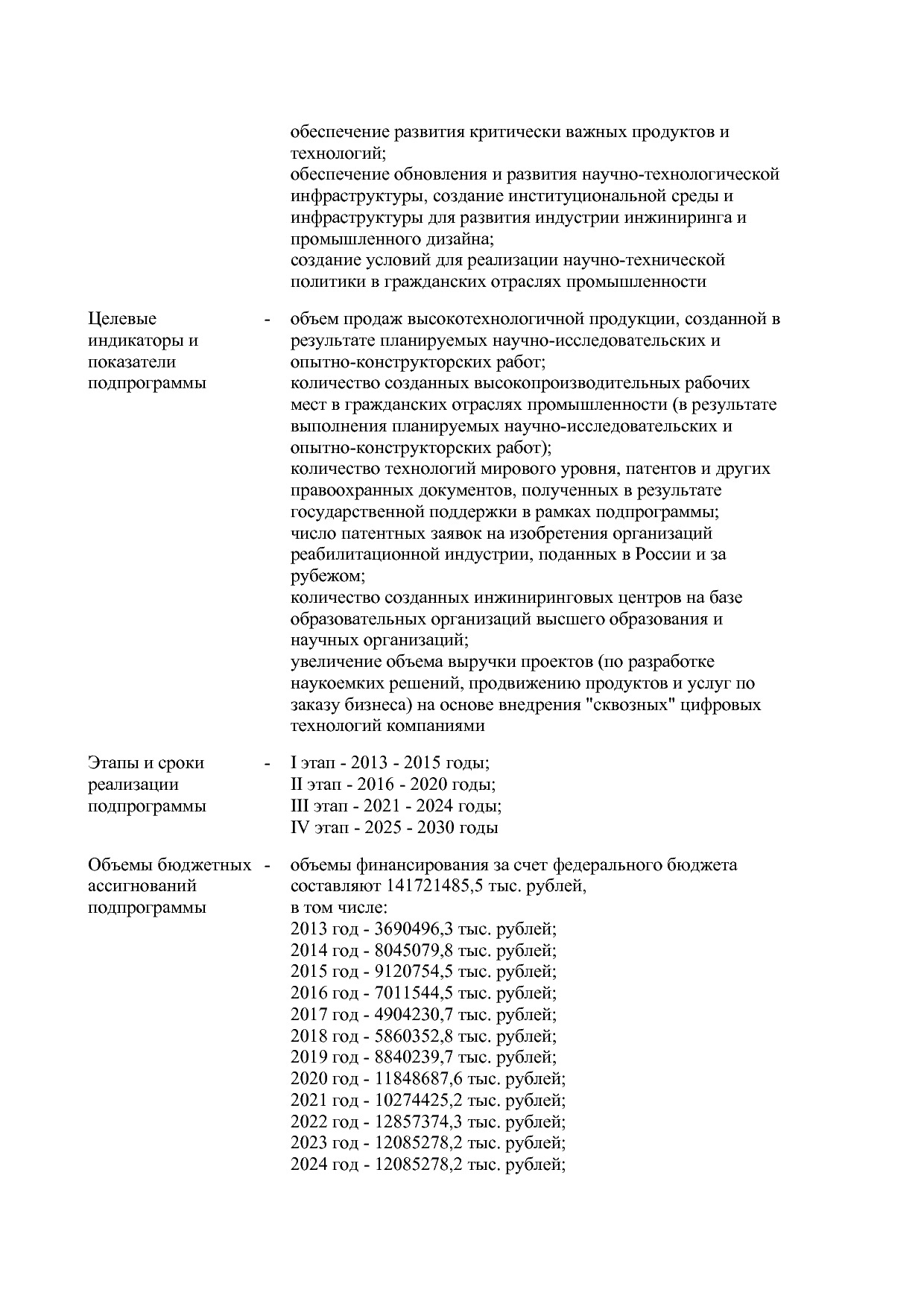 Постановление Правительства РФ от 15_04_2014 N 328 (ред_ от.pdf