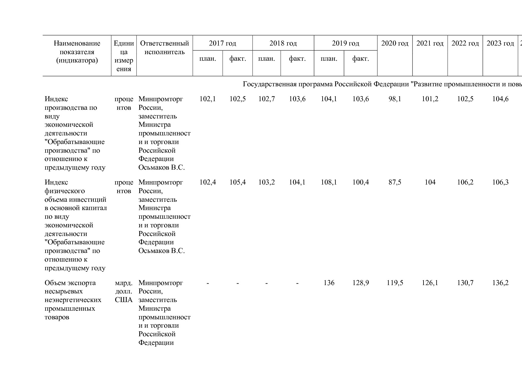 Постановление Правительства РФ от 15_04_2014 N 328 (ред_ от.pdf