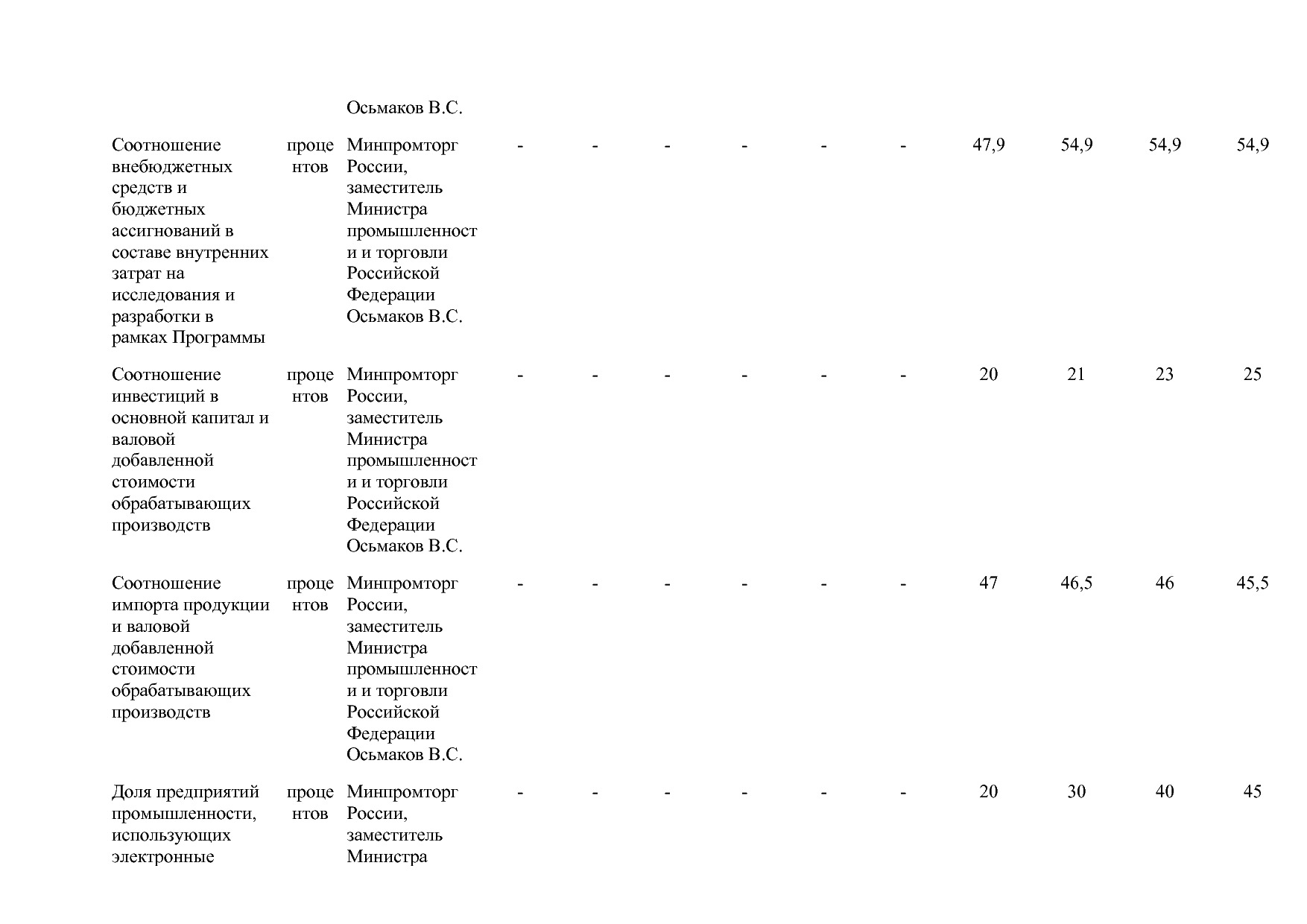 Постановление Правительства РФ от 15_04_2014 N 328 (ред_ от.pdf