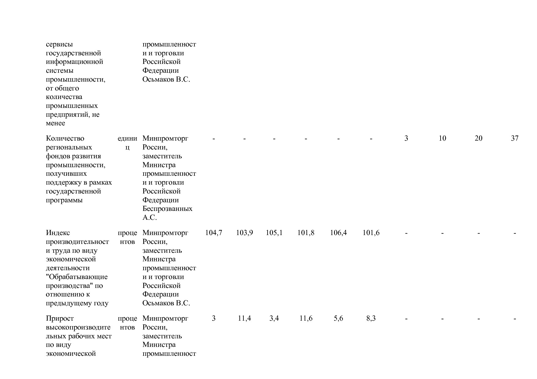 Постановление Правительства РФ от 15_04_2014 N 328 (ред_ от.pdf