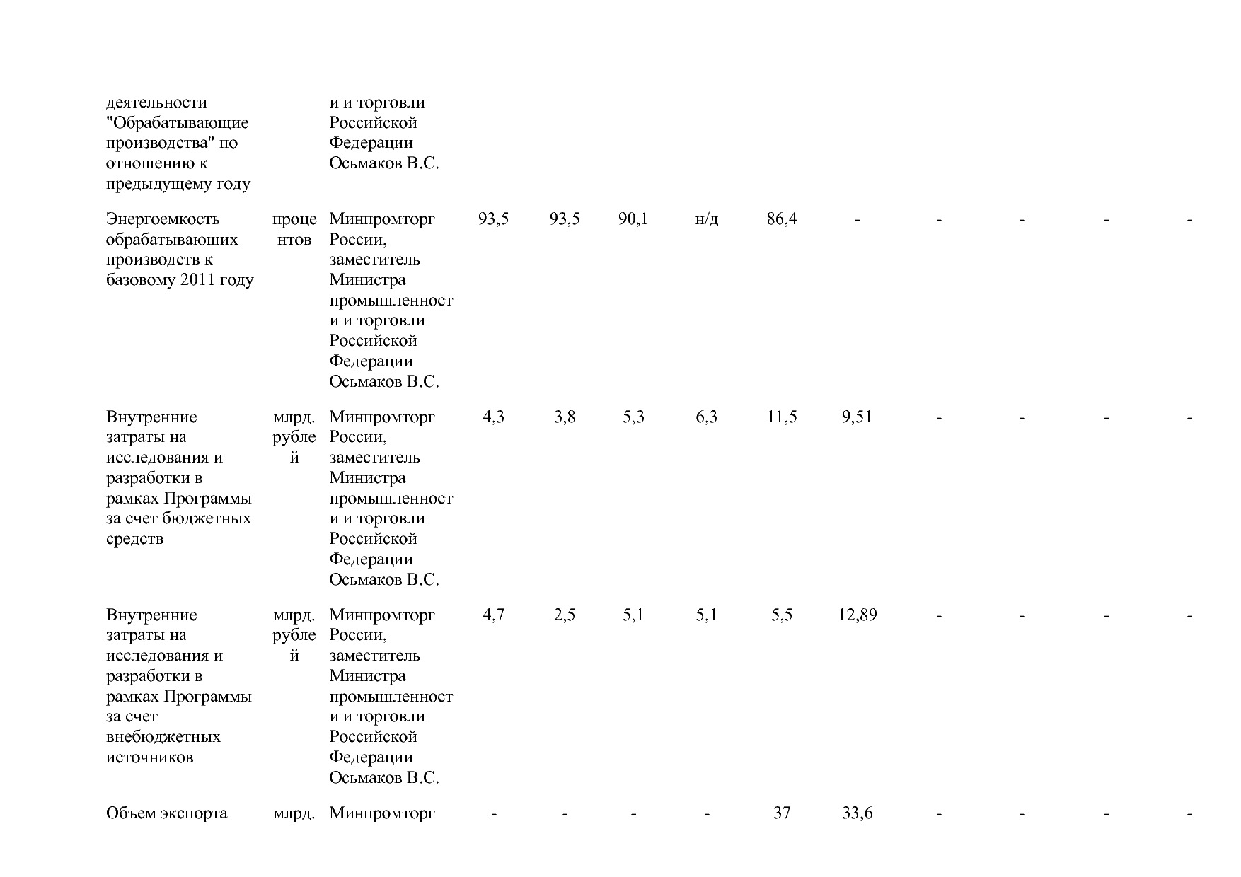 Постановление Правительства РФ от 15_04_2014 N 328 (ред_ от.pdf