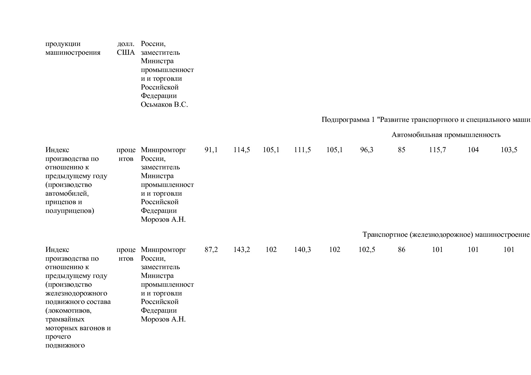 Постановление Правительства РФ от 15_04_2014 N 328 (ред_ от.pdf