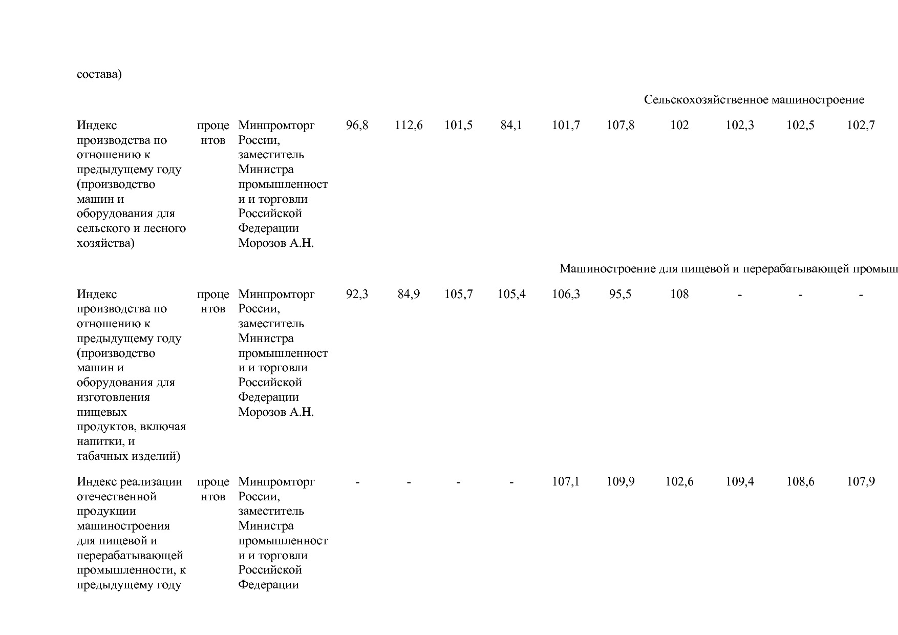 Постановление Правительства РФ от 15_04_2014 N 328 (ред_ от.pdf