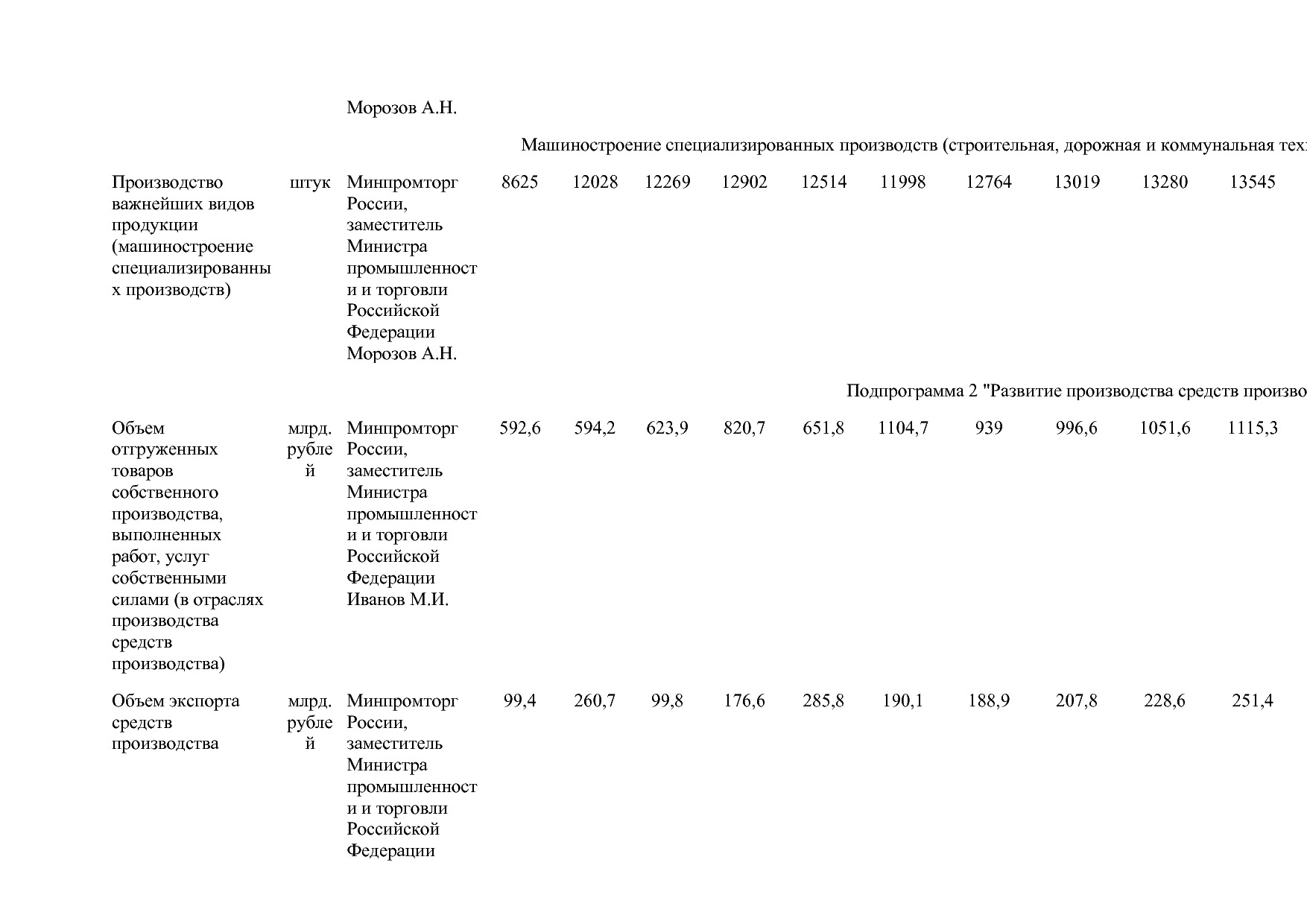 Постановление Правительства РФ от 15_04_2014 N 328 (ред_ от.pdf