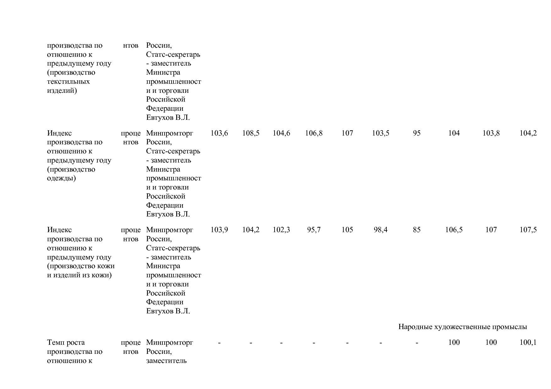 Постановление Правительства РФ от 15_04_2014 N 328 (ред_ от.pdf