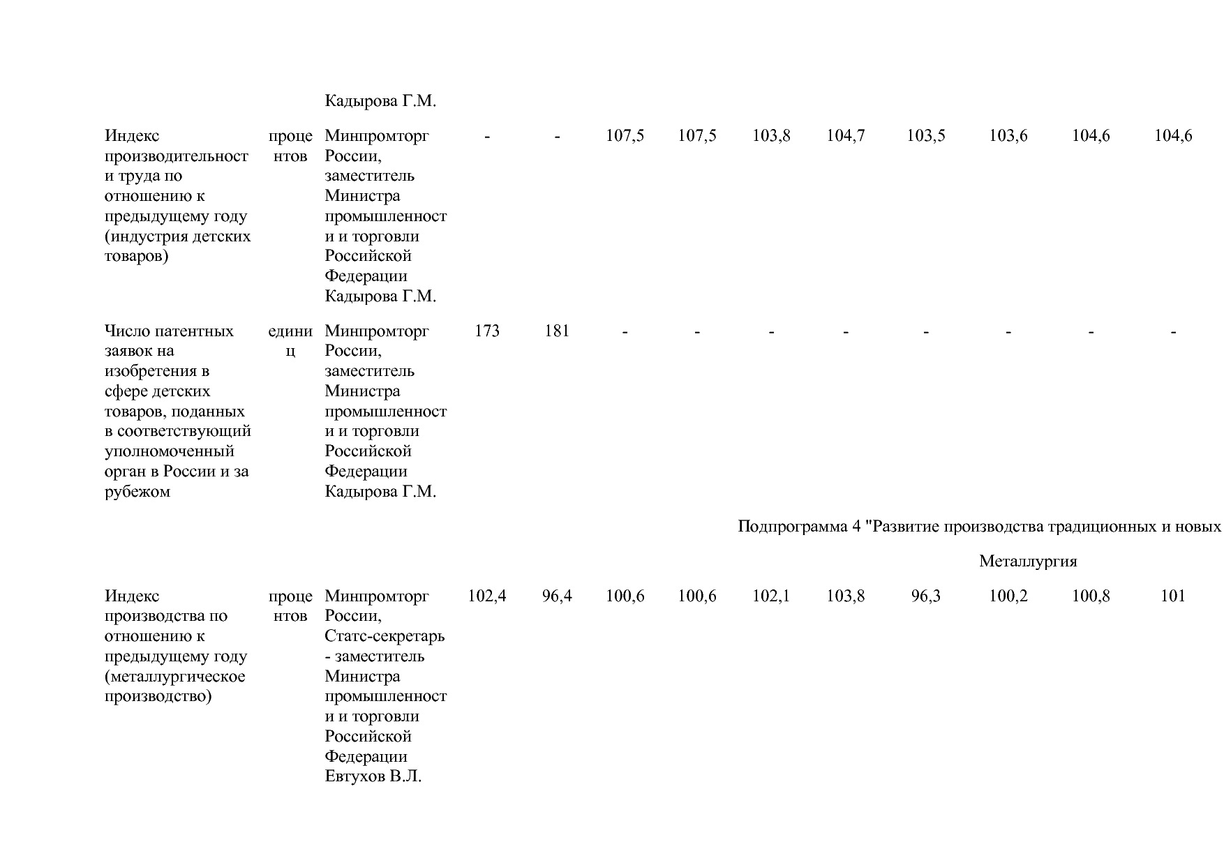 Постановление Правительства РФ от 15_04_2014 N 328 (ред_ от.pdf