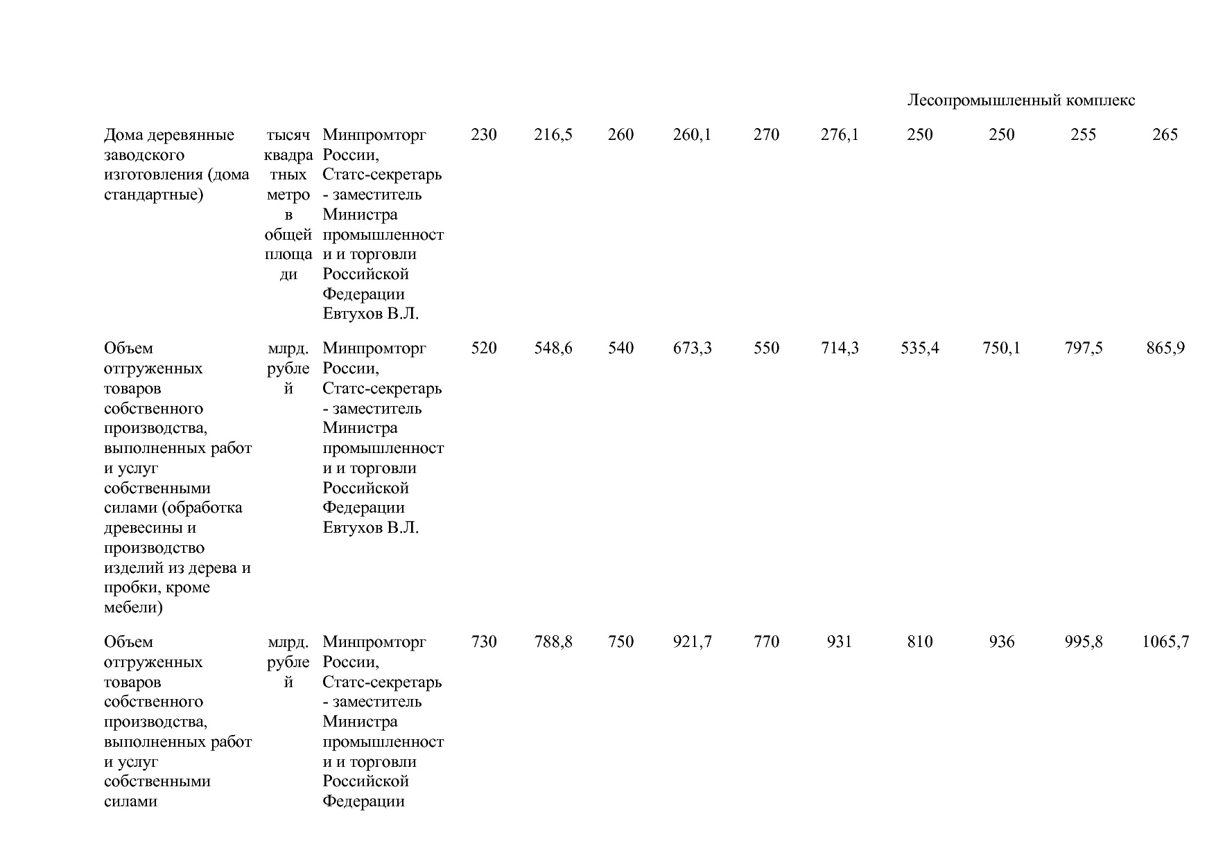 Постановление Правительства РФ от 15_04_2014 N 328 (ред_ от.pdf