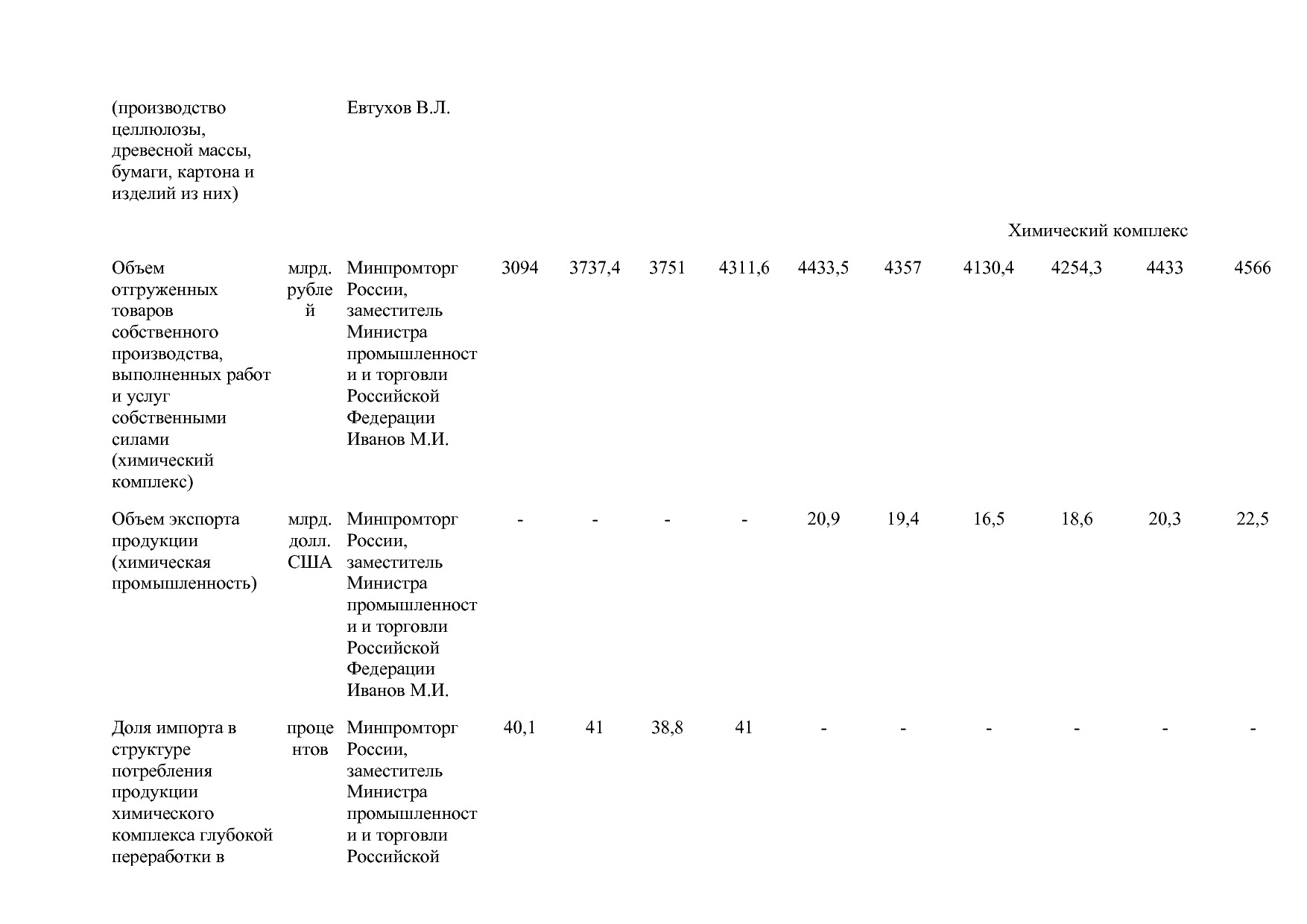 Постановление Правительства РФ от 15_04_2014 N 328 (ред_ от.pdf